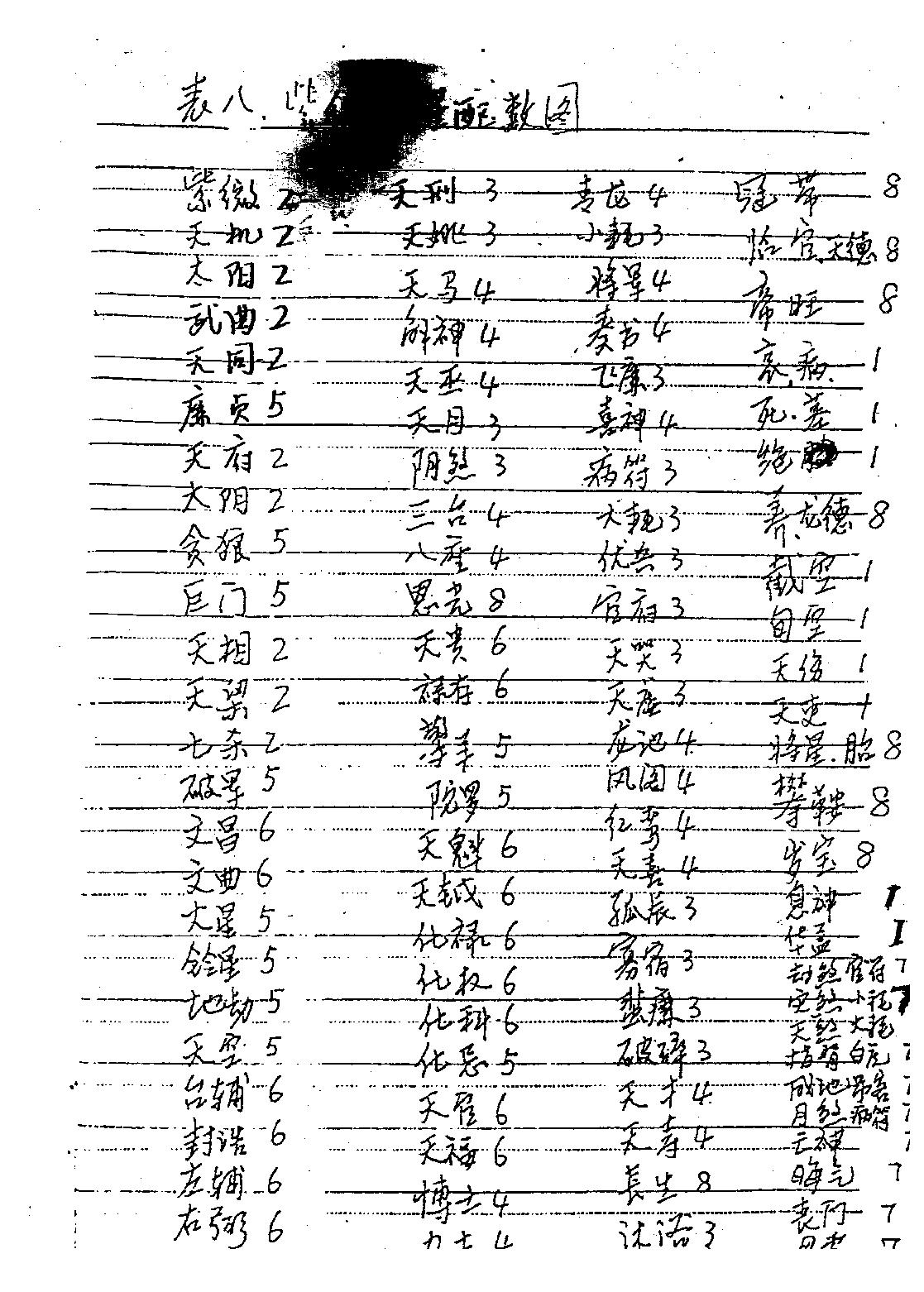 马随乾-正统太华派铁板神数真传秘笈.pdf_第19页