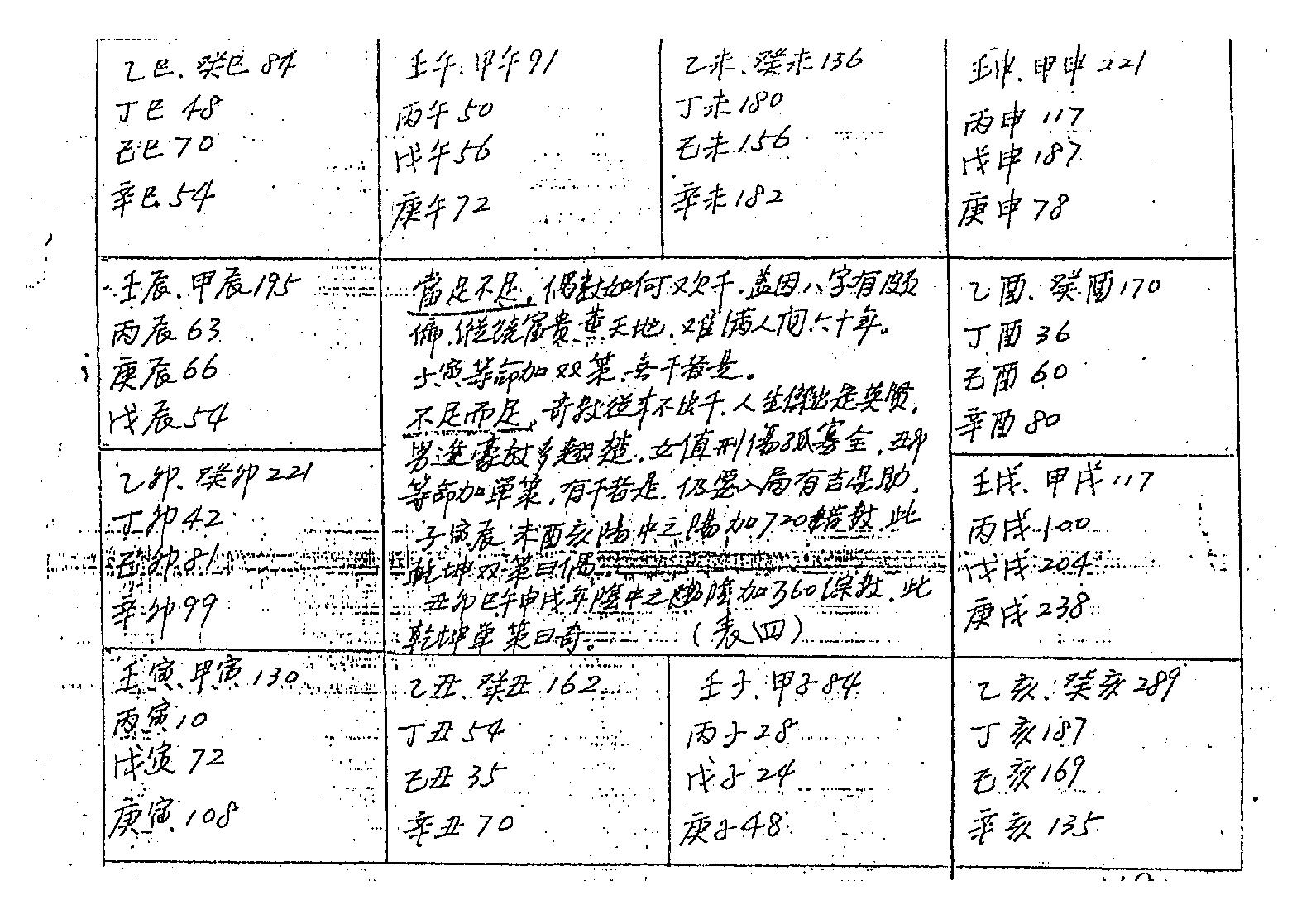 马随乾-正统太华派铁板神数真传秘笈.pdf_第20页