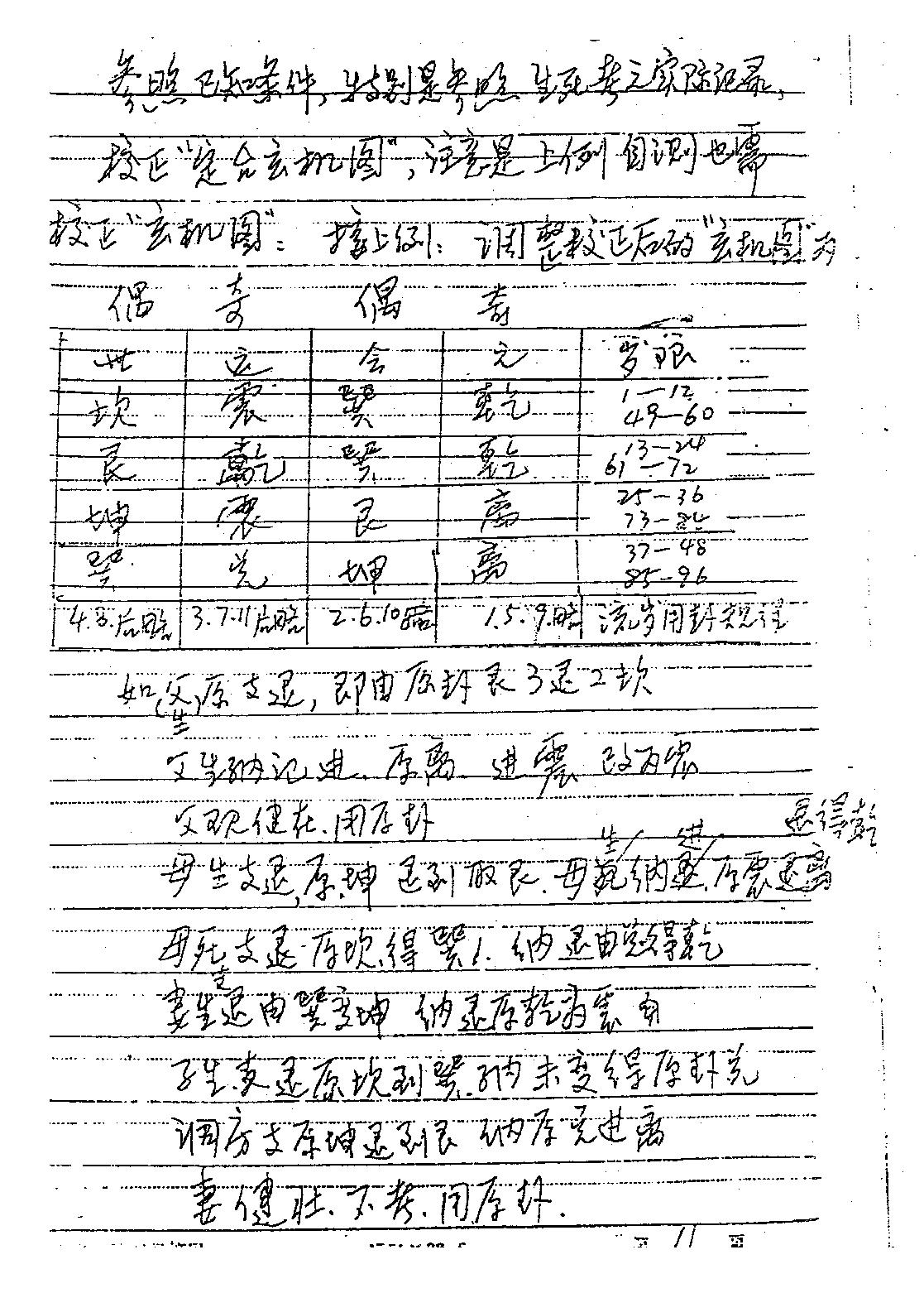 马随乾-正统太华派铁版神数真传秘笈手抄本.pdf_第12页