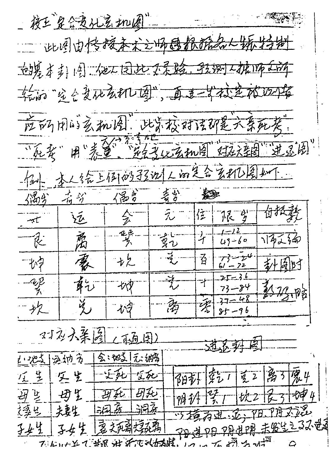 马随乾-正统太华派铁版神数真传秘笈手抄本.pdf_第10页