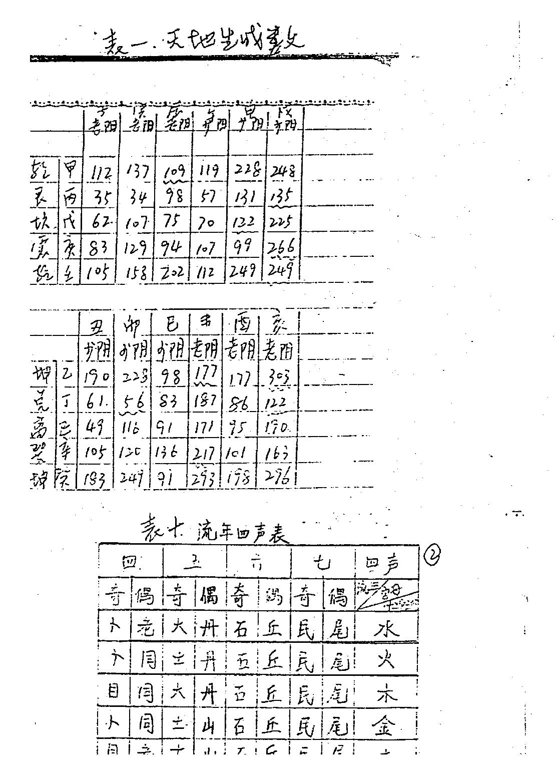 马随乾-正统太华派铁版神数真传秘笈手抄本.pdf_第18页