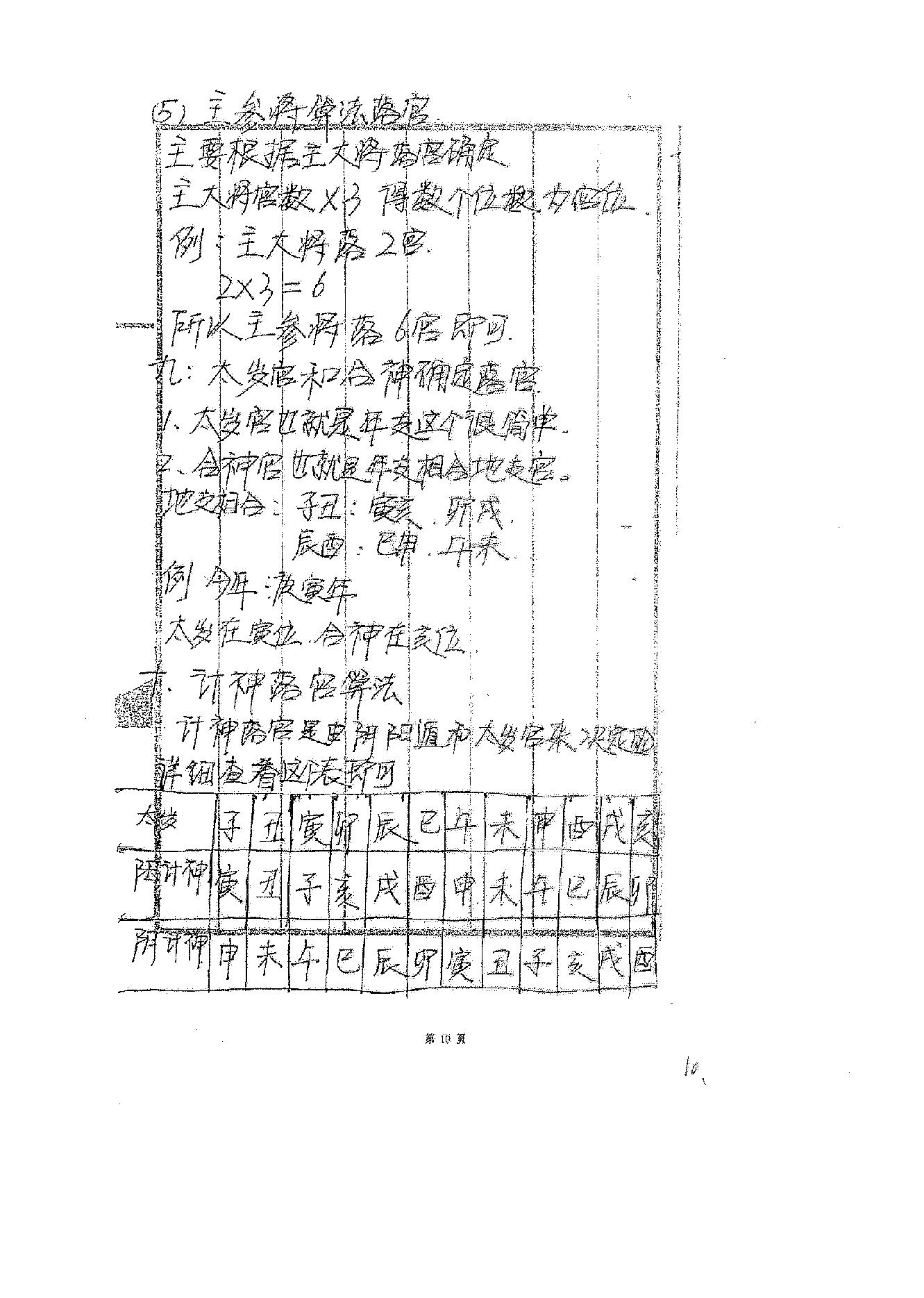 高俊波-祖传年家太乙神数讲义.pdf_第11页