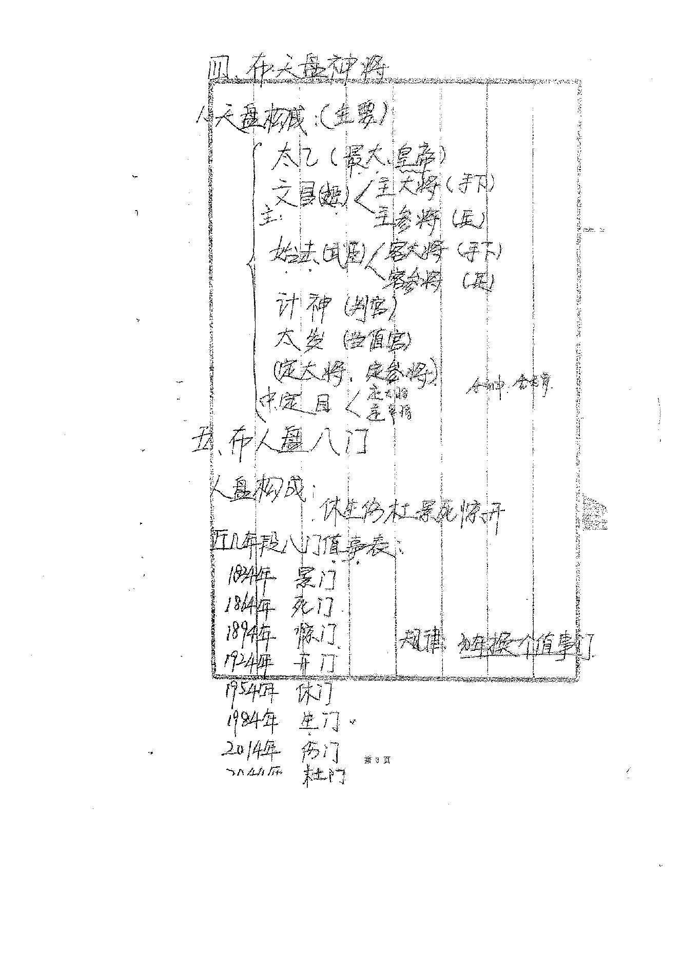 高俊波-祖传年家太乙神数讲义.pdf_第4页