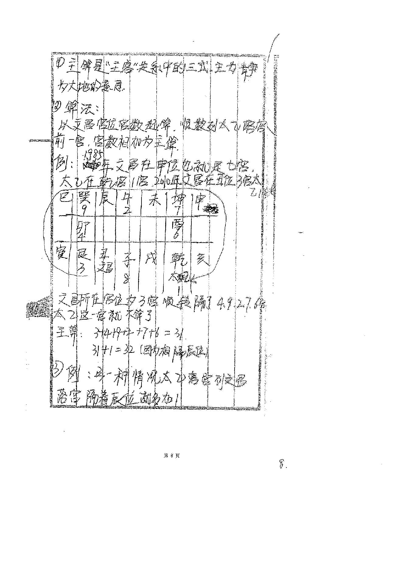 高俊波-祖传年家太乙神数讲义.pdf_第9页