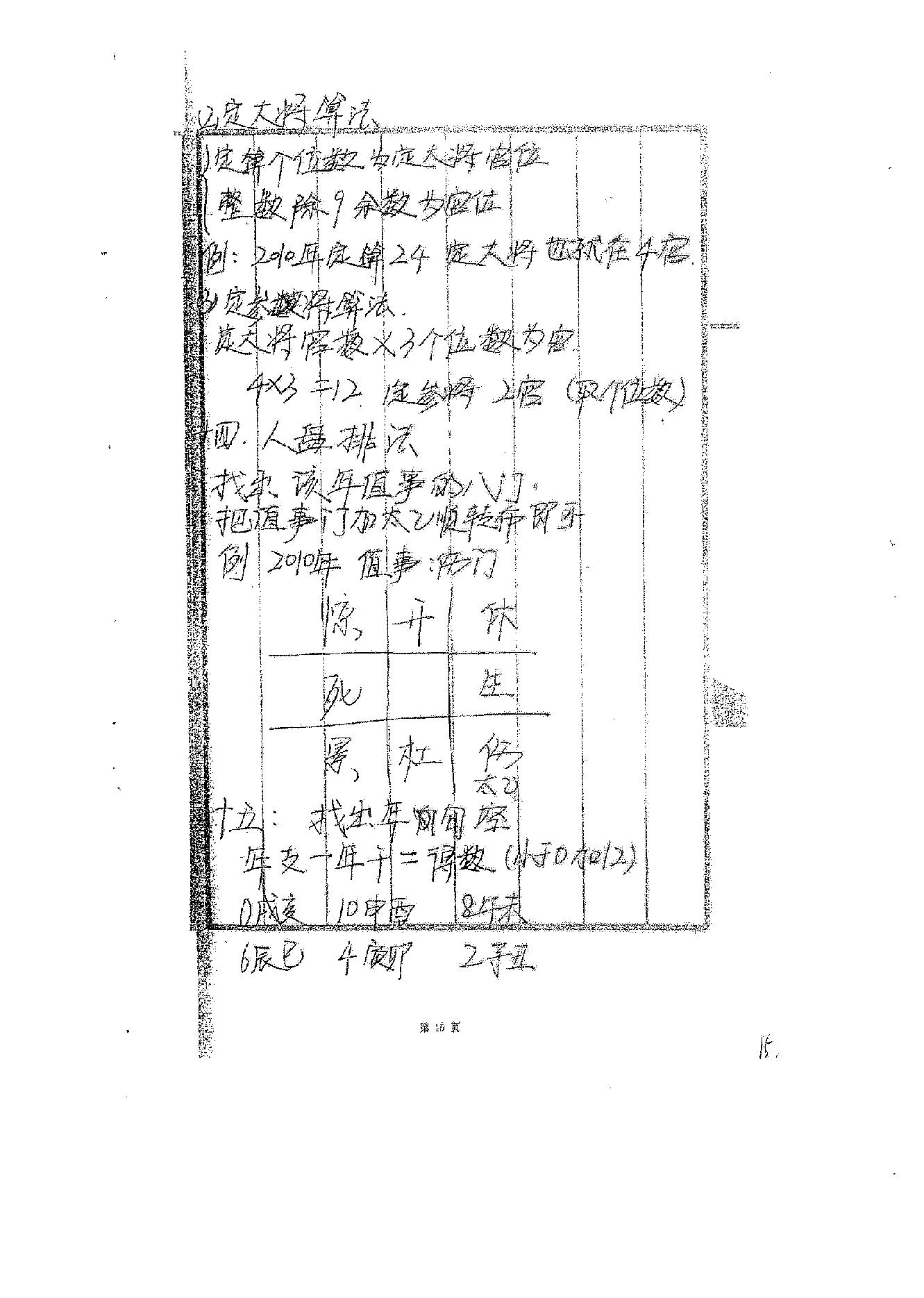 高俊波-祖传年家太乙神数讲义.pdf_第16页