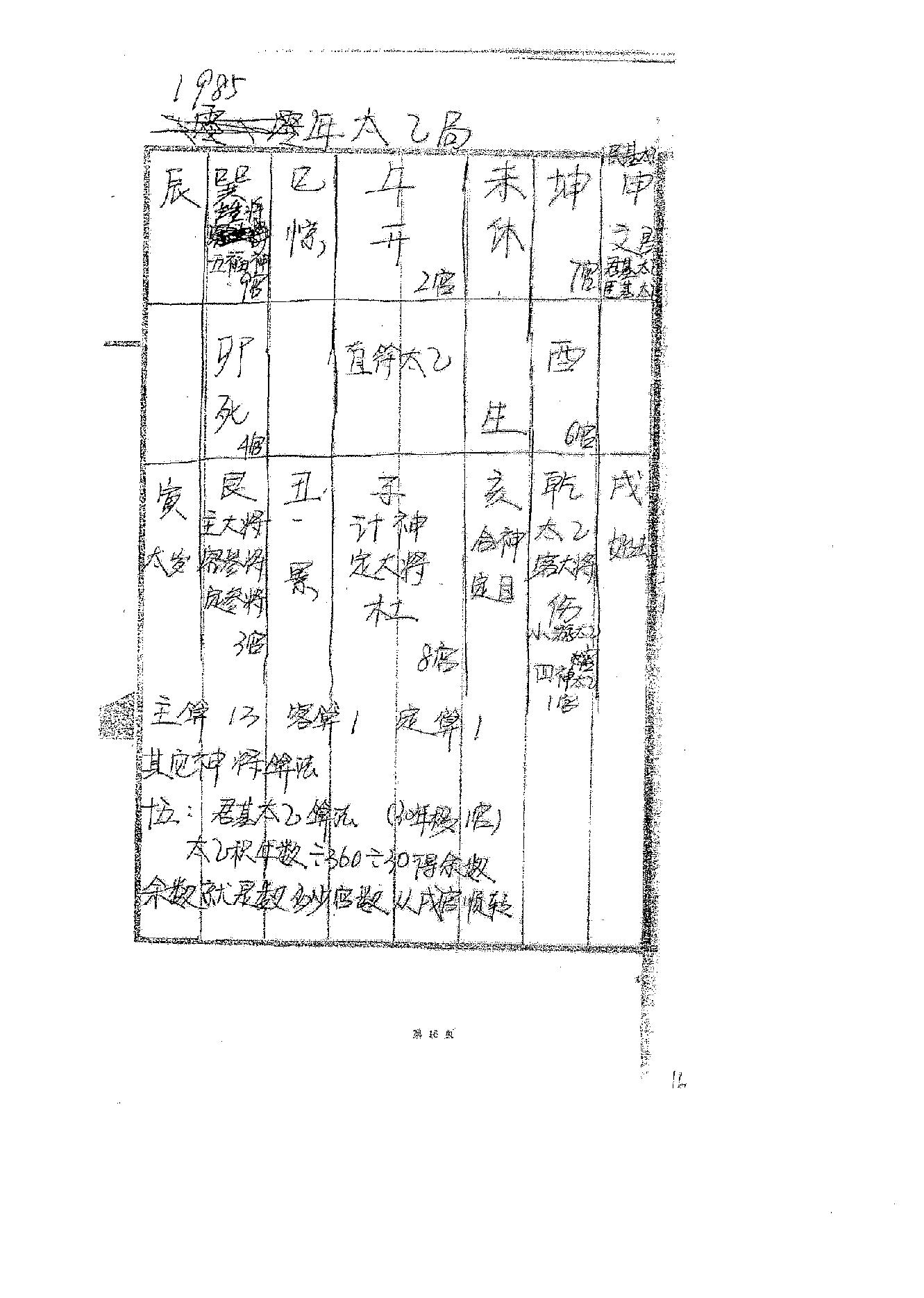 高俊波-祖传年家太乙神数讲义.pdf_第17页