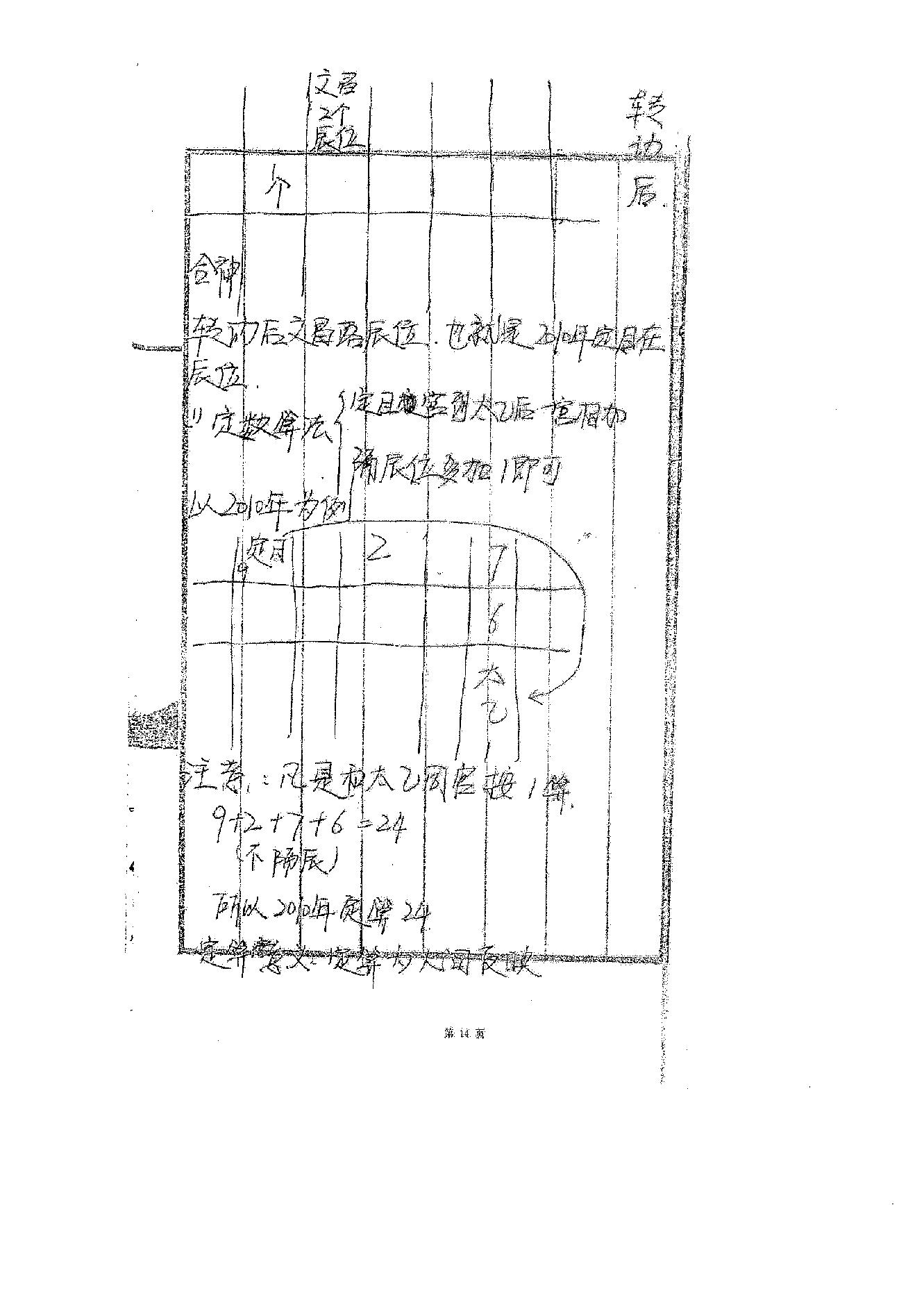 高俊波-祖传年家太乙神数讲义.pdf_第15页