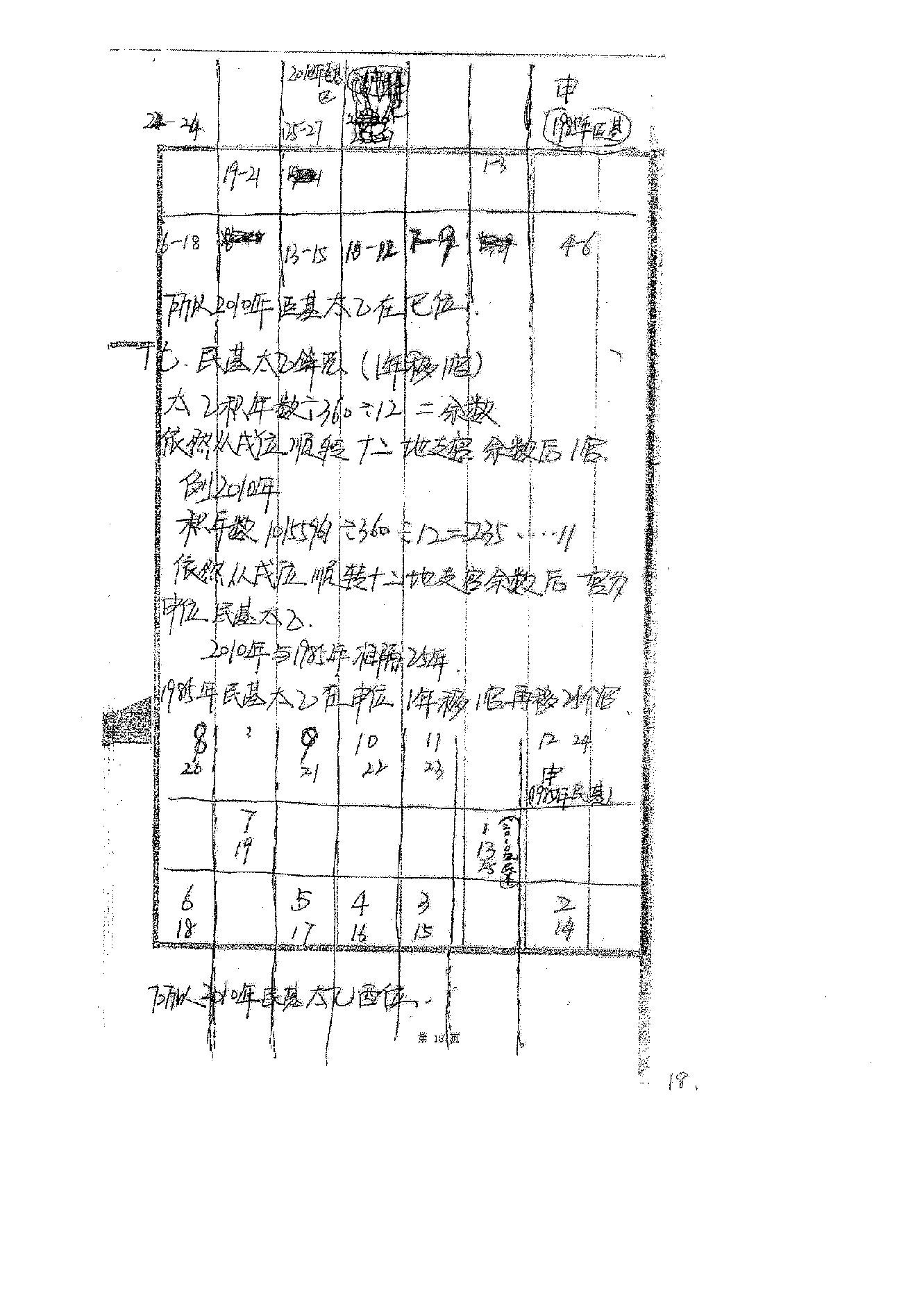 高俊波-祖传年家太乙神数讲义.pdf_第19页