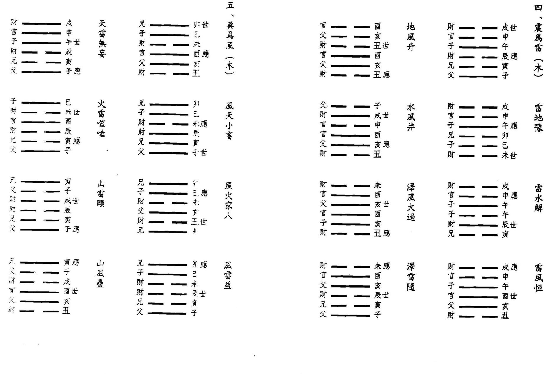 鲁扬才-铁版神数应用学.pdf_第18页