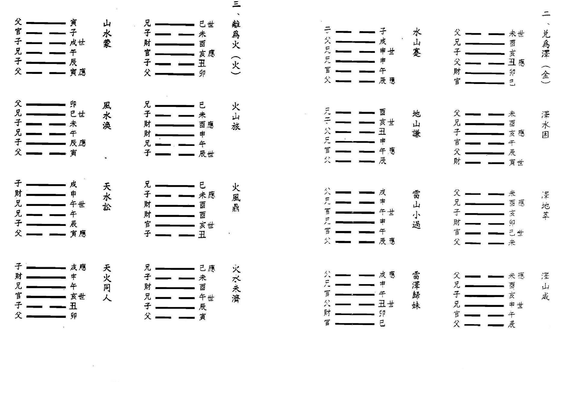 鲁扬才-铁版神数应用学.pdf_第17页