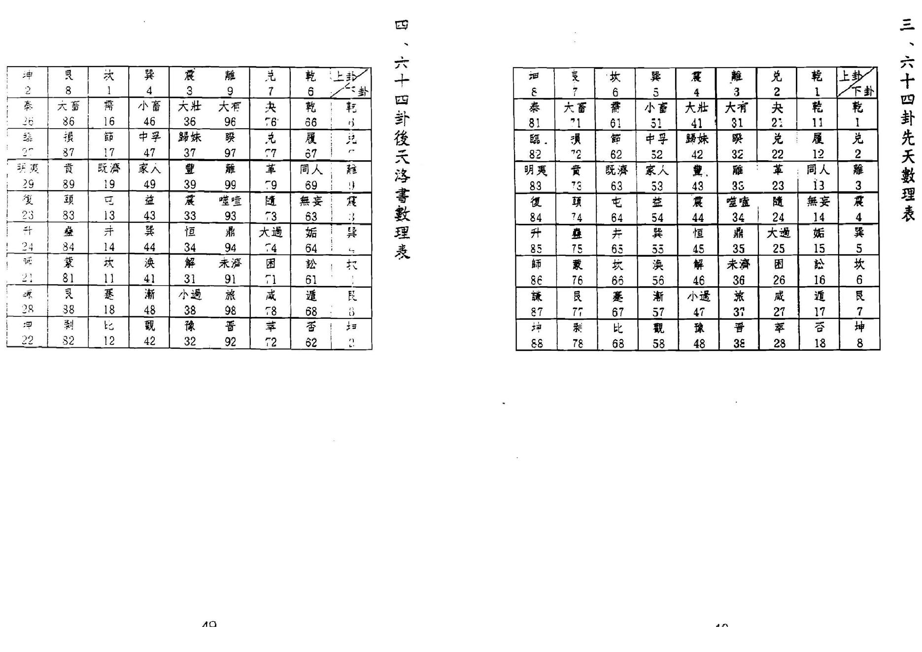 鲁扬才-铁版神数应用学.pdf_第24页