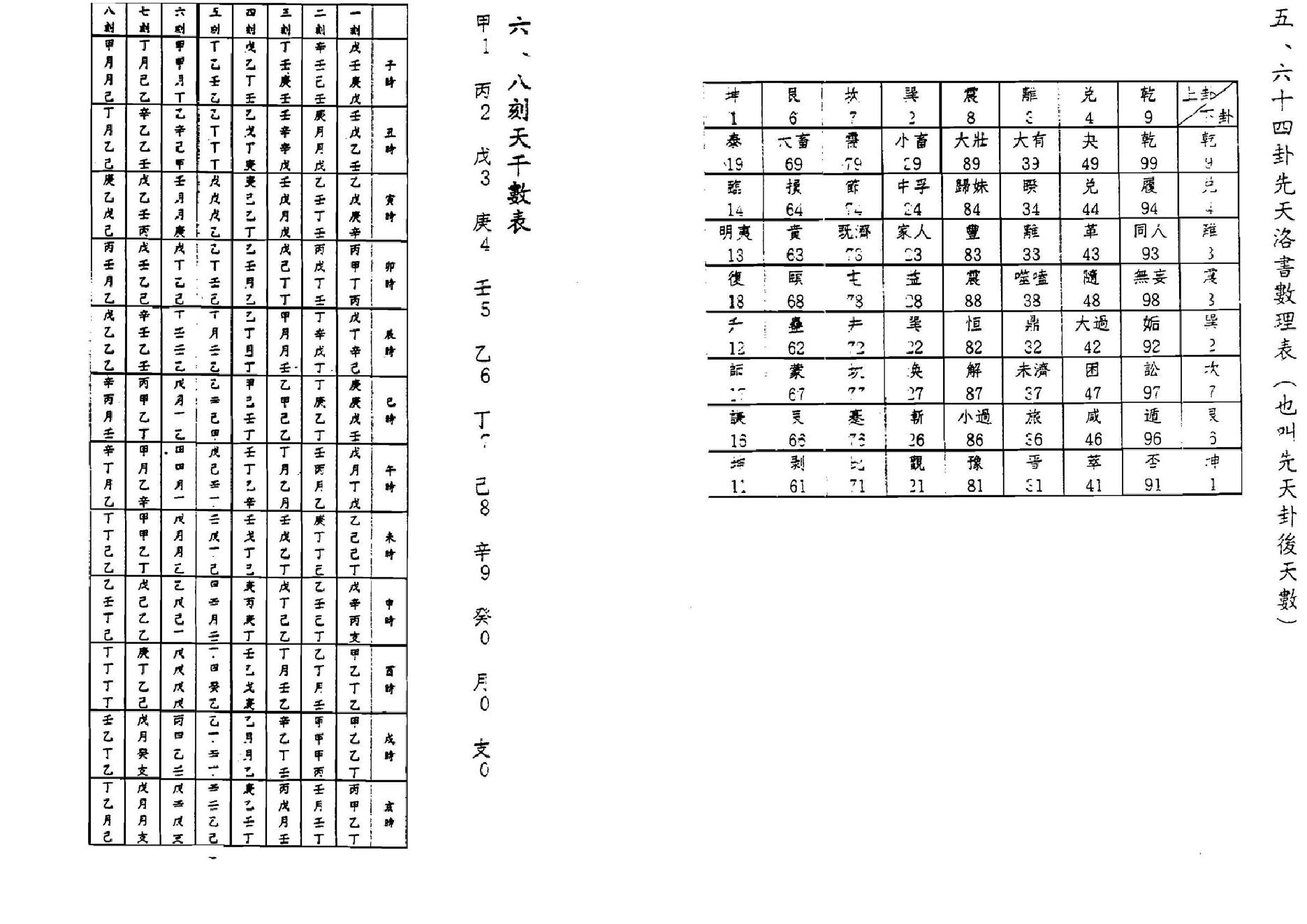 鲁扬才-铁版神数应用学.pdf_第25页