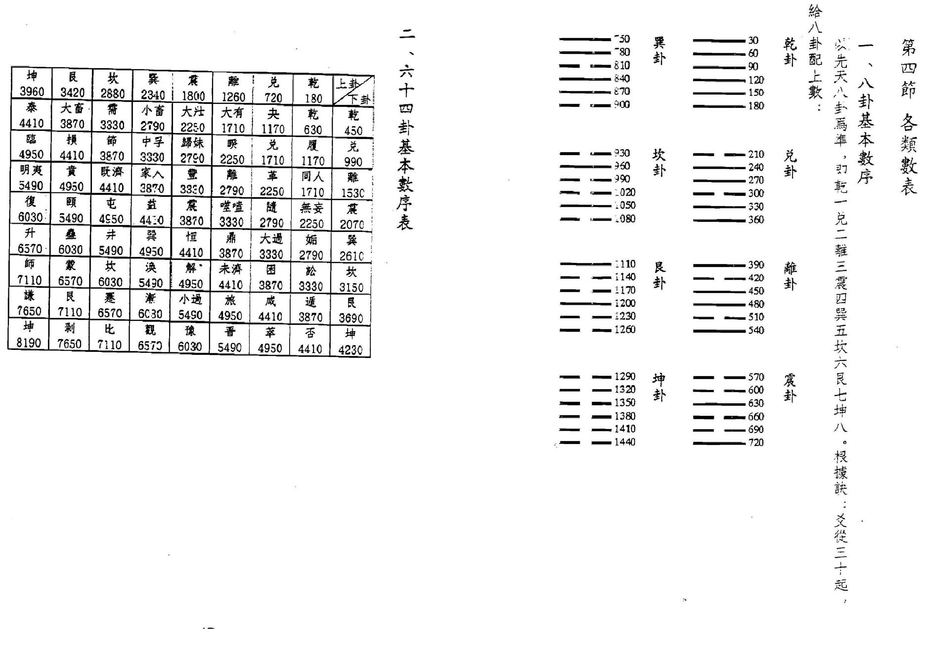 鲁扬才-铁版神数应用学.pdf_第23页