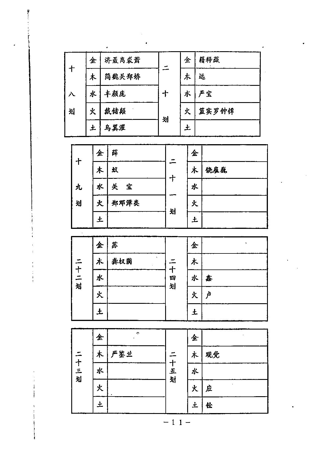 鹤赤天峰-铁版神数解用秘要真诀.pdf_第12页