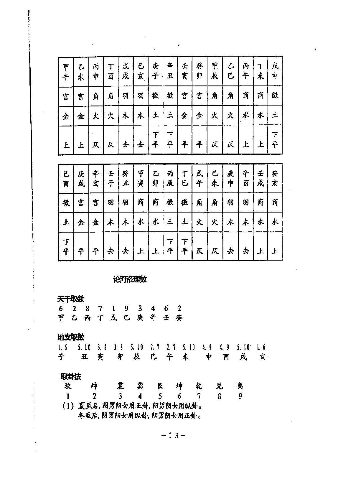 鹤赤天峰-铁版神数解用秘要真诀.pdf_第14页