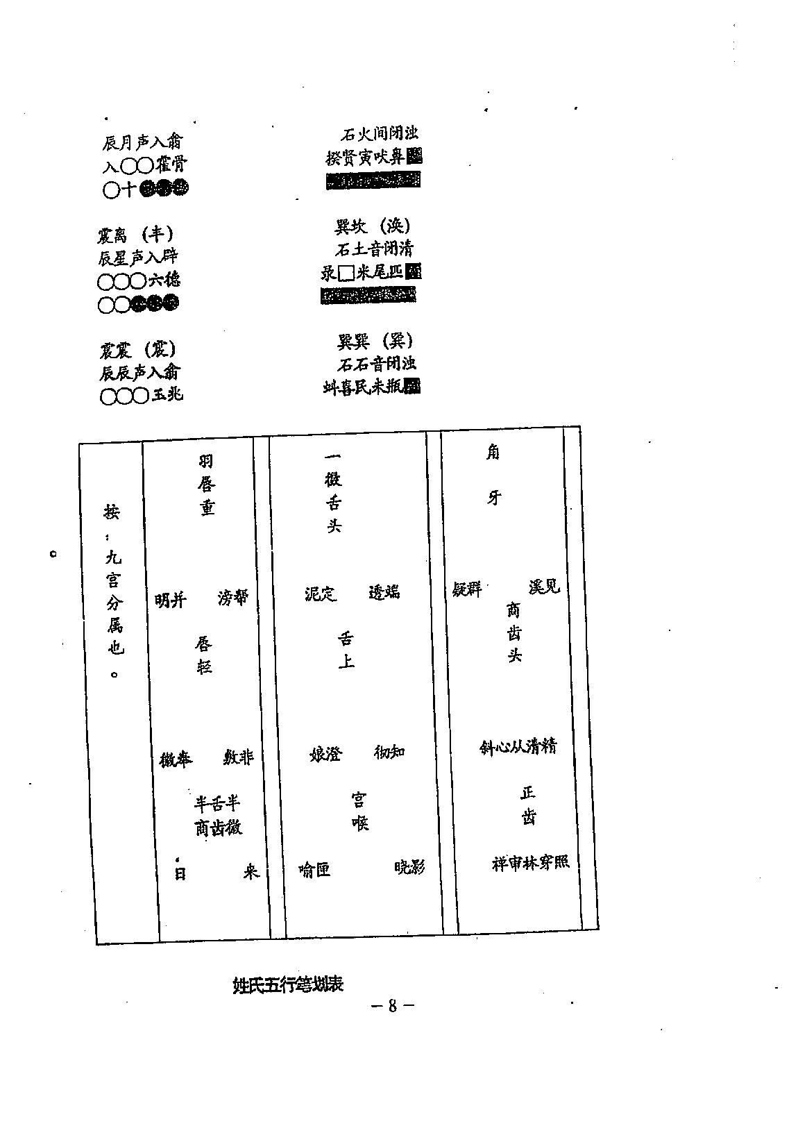 鹤赤天峰-铁版神数解用秘要真诀.pdf_第9页