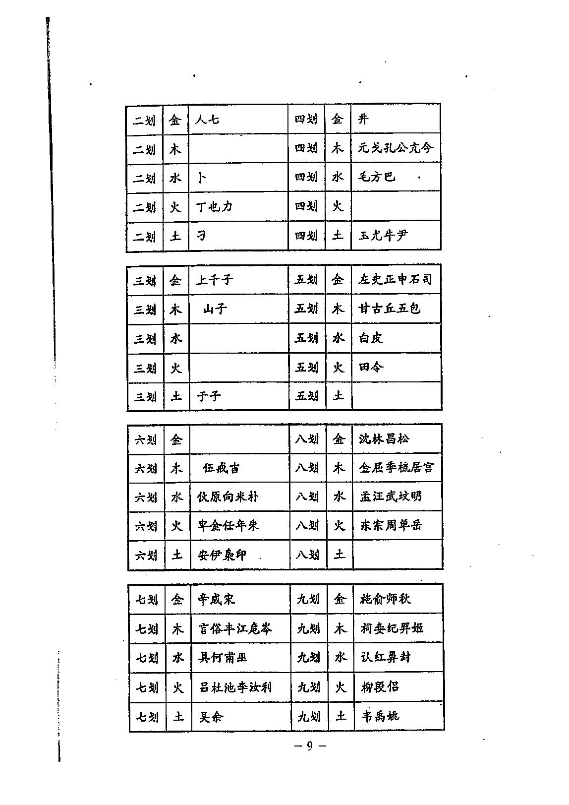 鹤赤天峰-铁版神数解用秘要真诀.pdf_第10页