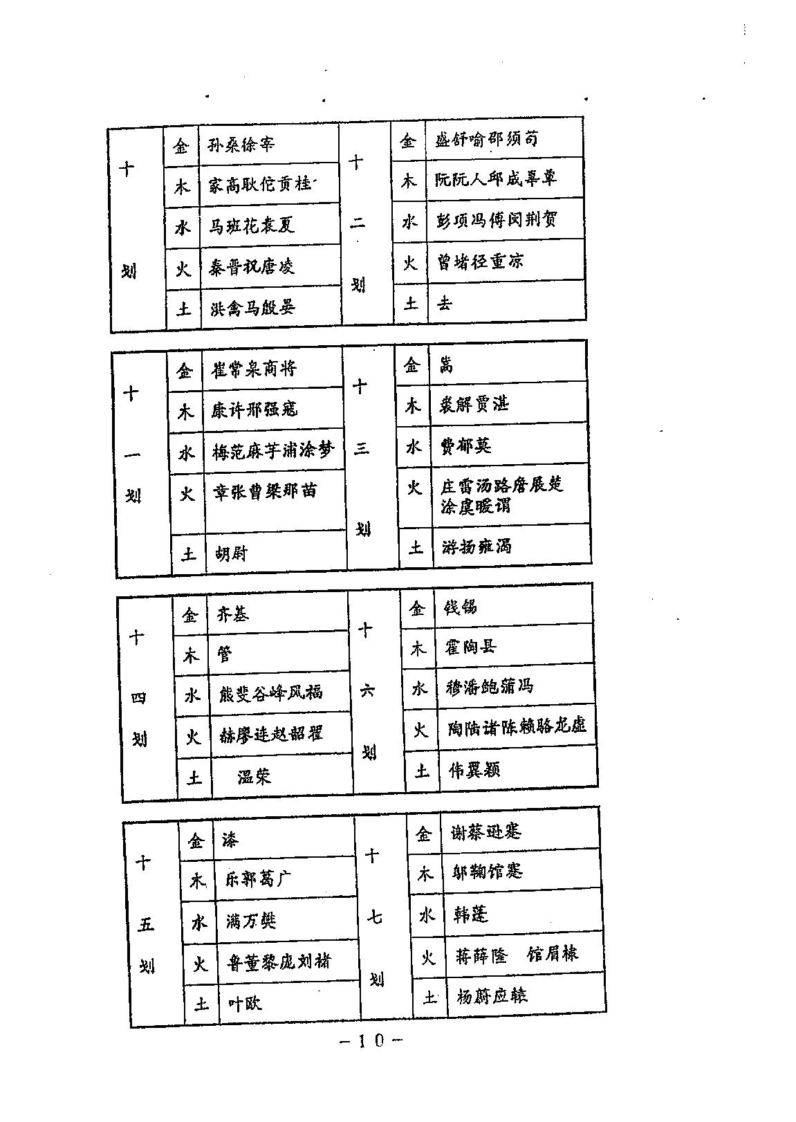 鹤赤天峰-铁版神数解用秘要真诀.pdf_第11页