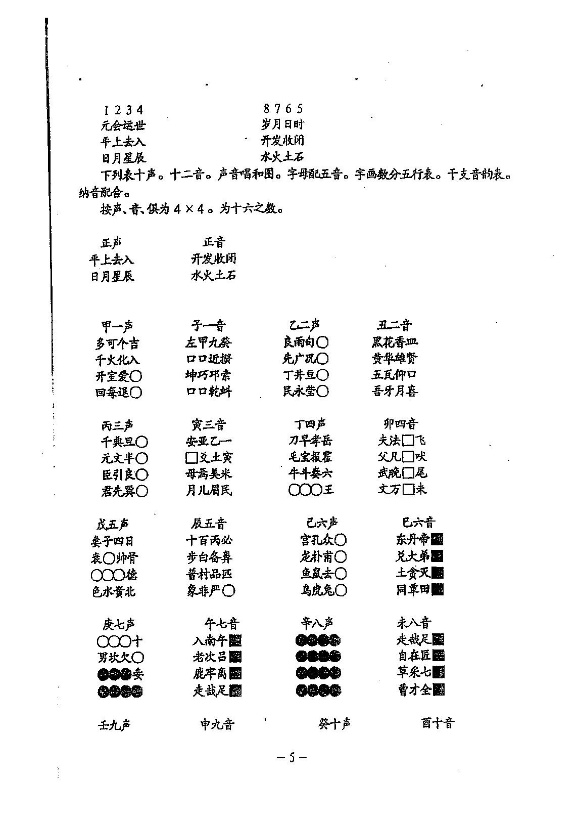 鹤赤天峰-铁版神数解用秘要真诀.pdf_第6页