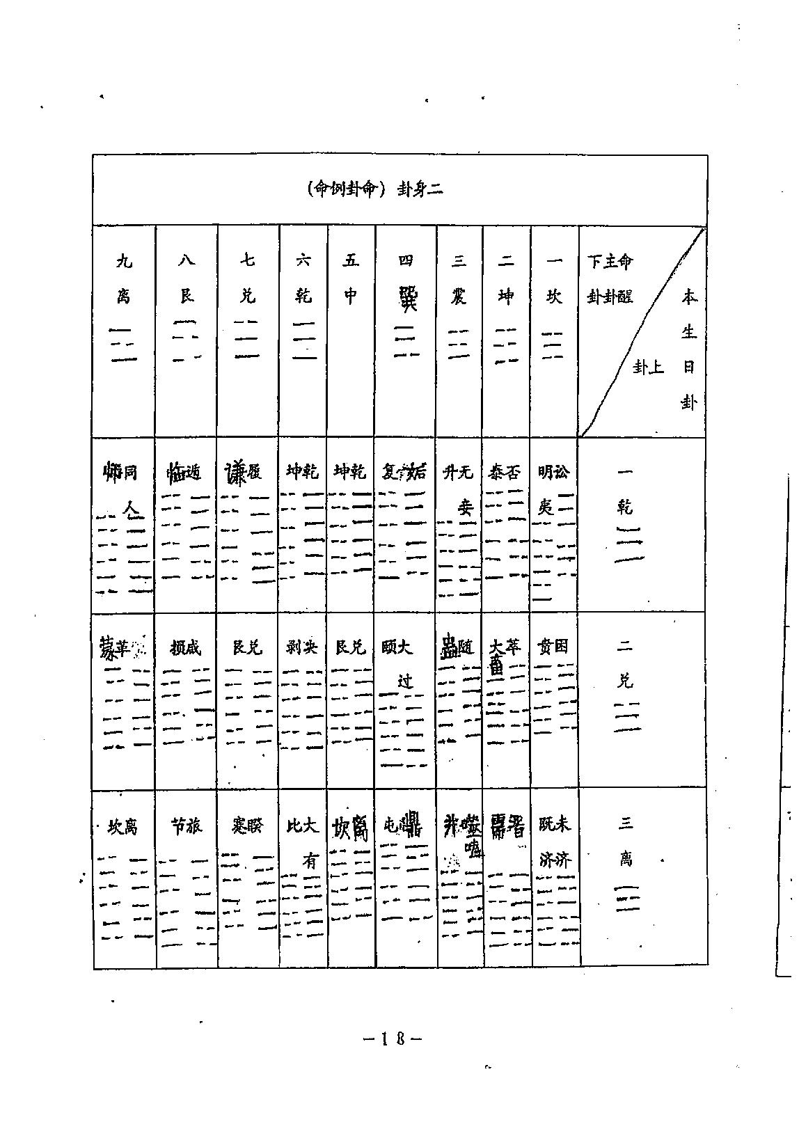 鹤赤天峰-铁版神数解用秘要真诀.pdf_第19页