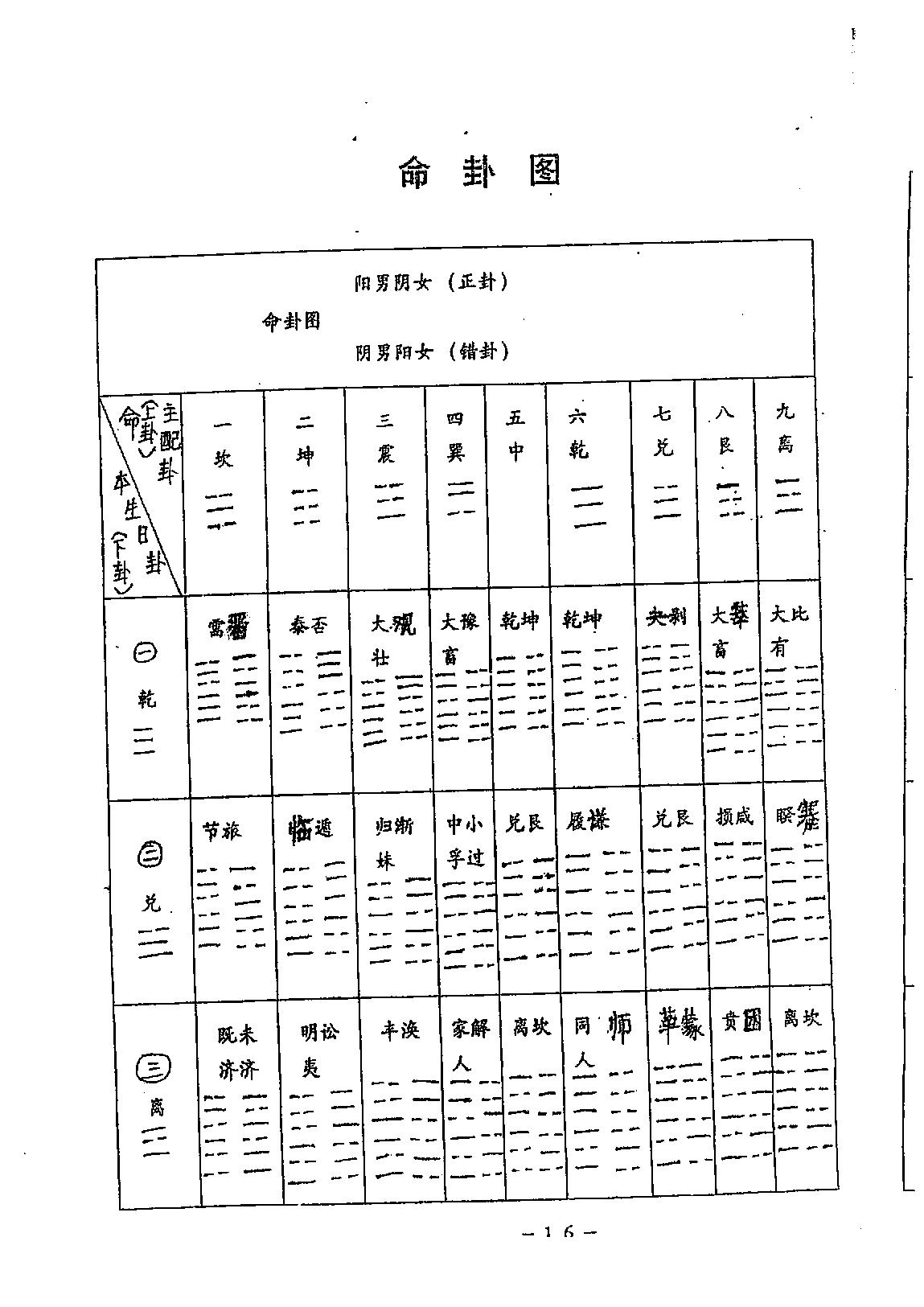 鹤赤天峰-铁版神数解用秘要真诀.pdf_第17页