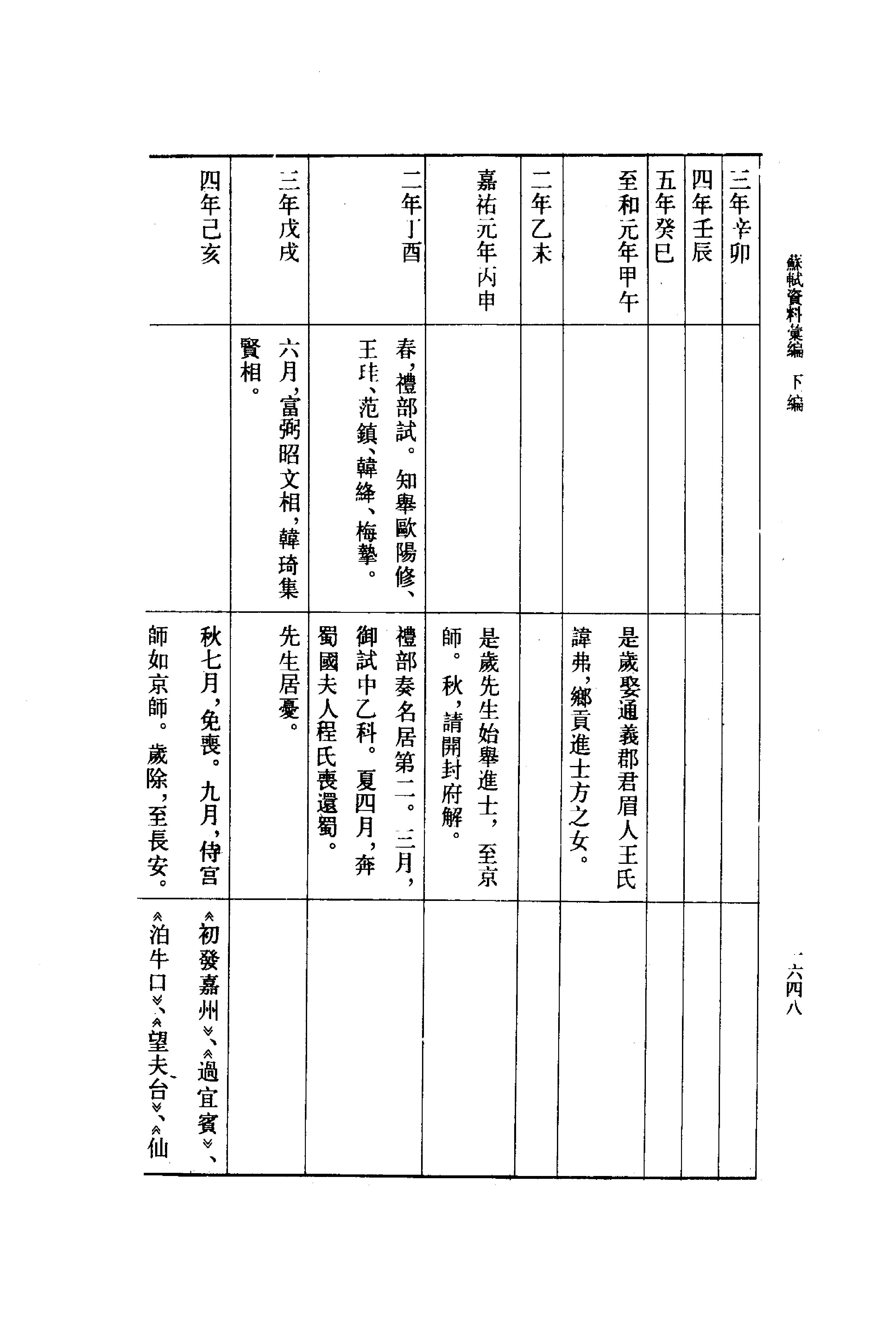 《苏轼资料汇编_下编》古典文学研究-古典文学研究资料汇编.pdf_第7页