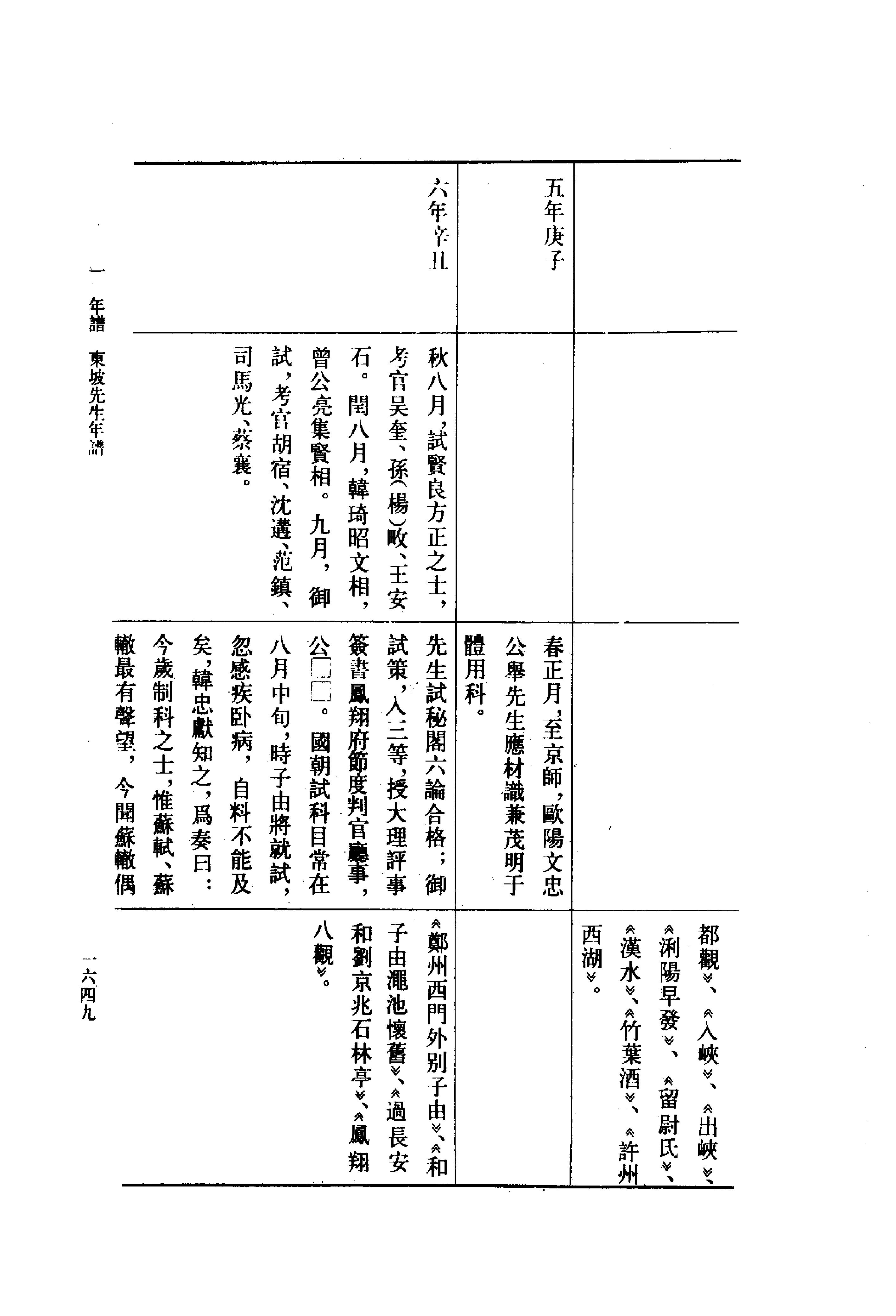 《苏轼资料汇编_下编》古典文学研究-古典文学研究资料汇编.pdf_第8页