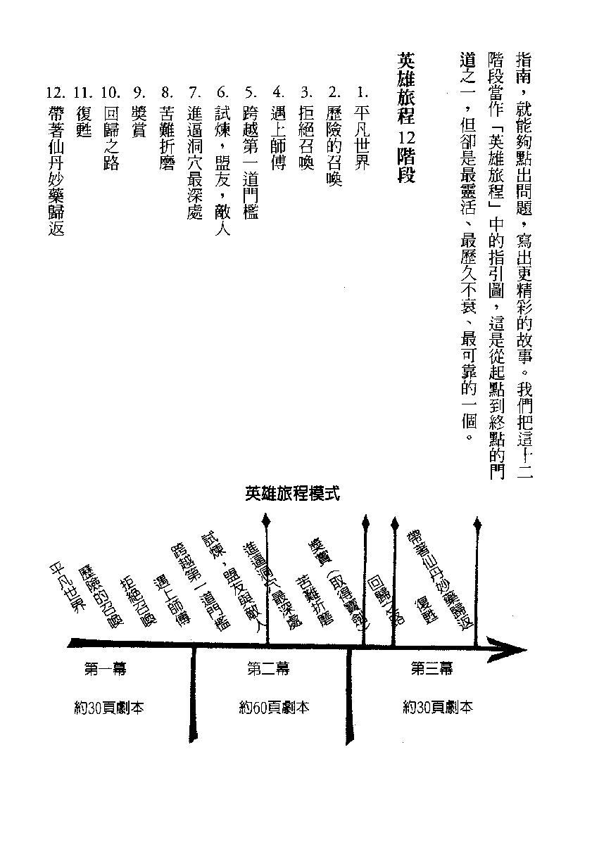 《作家之路》christopher_vogler着_蔡鹃如译_开启_2010年1月-历史学与社会理论.pdf_第21页