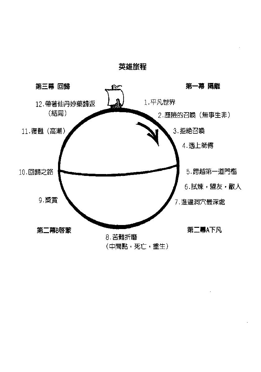 《作家之路》christopher_vogler着_蔡鹃如译_开启_2010年1月-历史学与社会理论.pdf_第22页