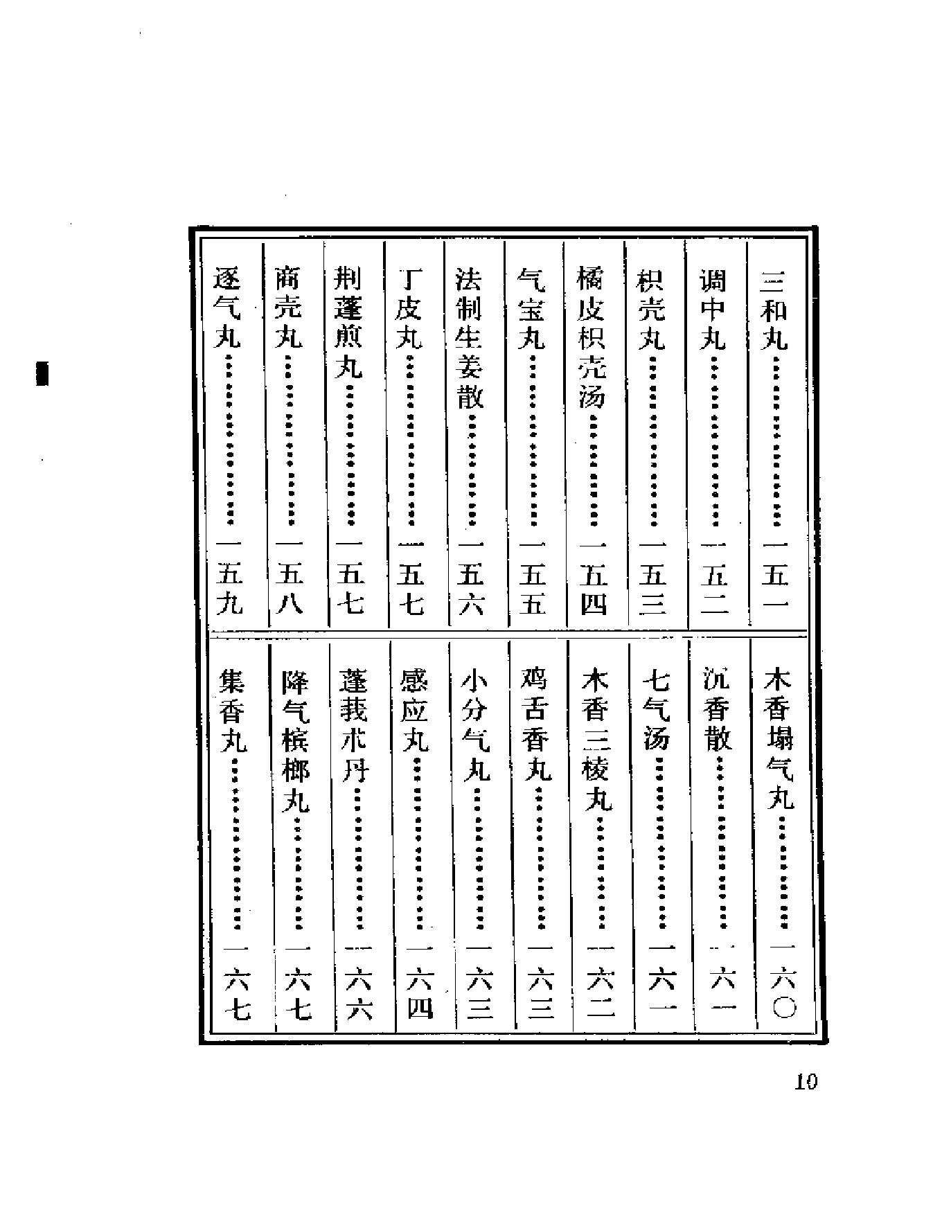 中医珍本丛书御药院方（上、下）-副本.pdf_第10页