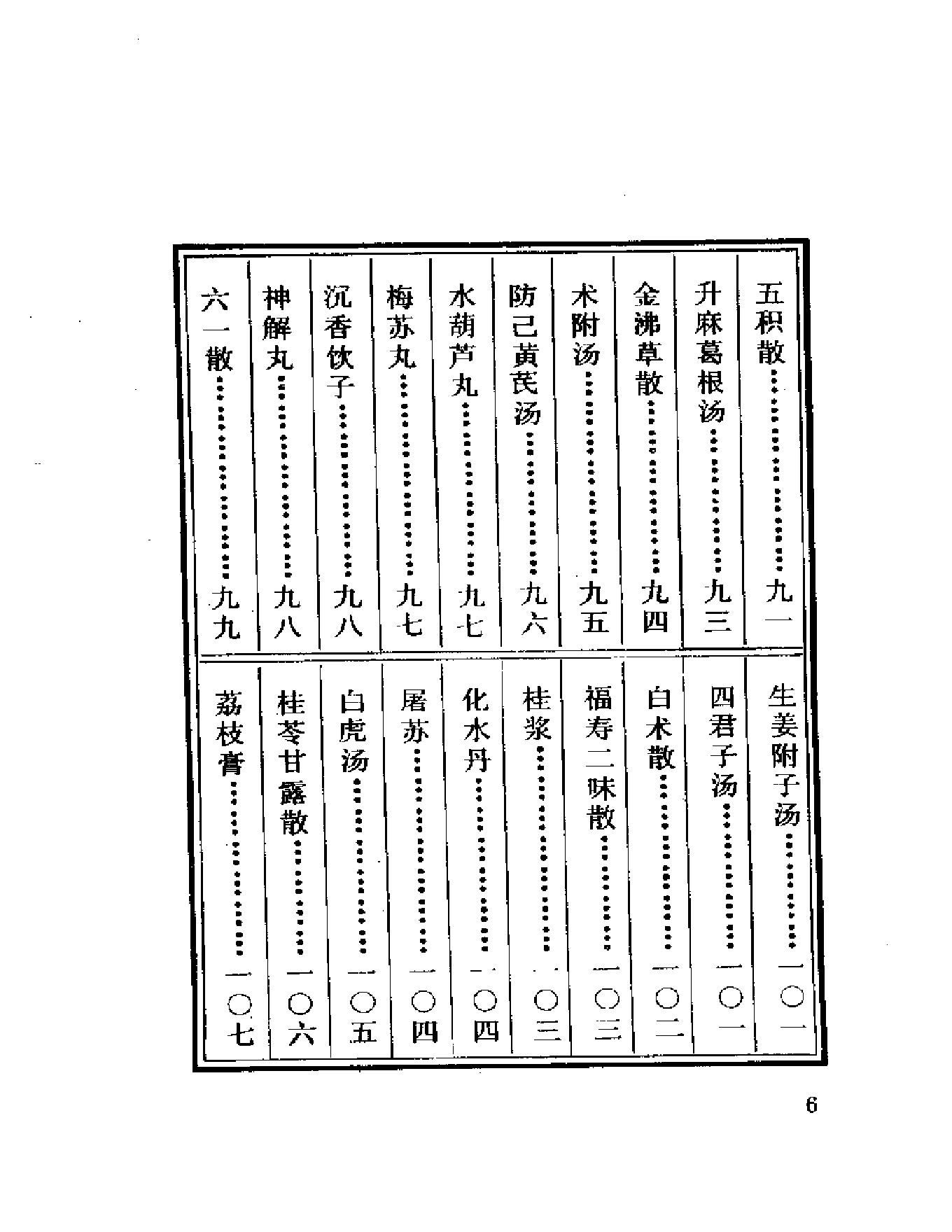 中医珍本丛书御药院方（上、下）-副本.pdf_第6页