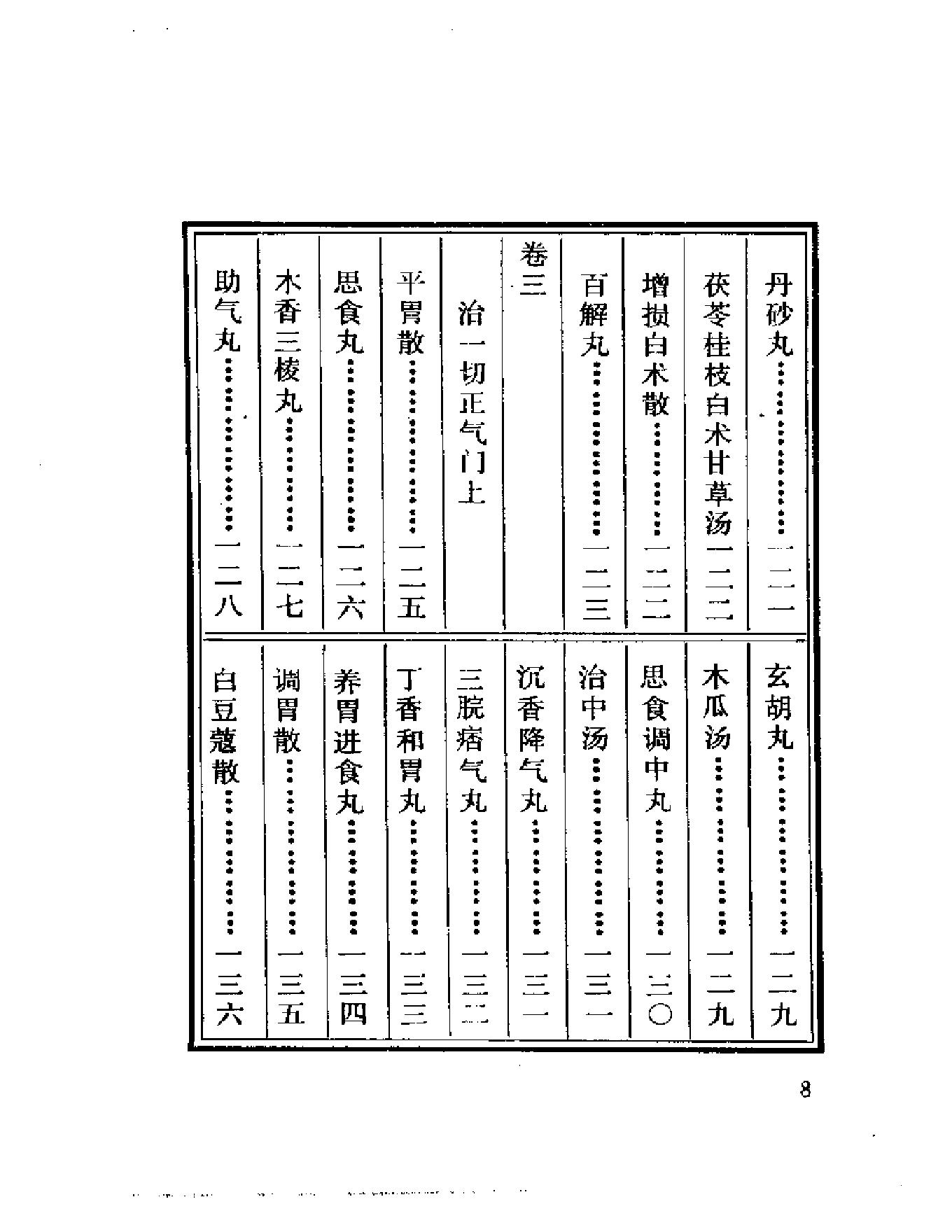 中医珍本丛书御药院方（上、下）-副本.pdf_第8页