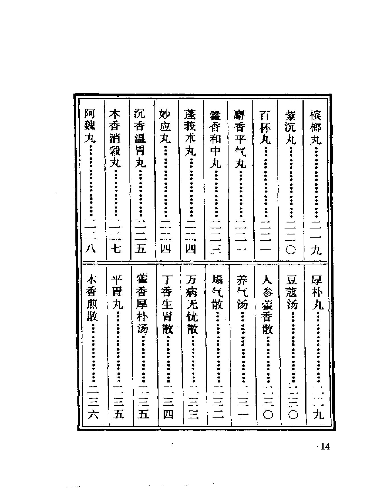 中医珍本丛书御药院方（上、下）-副本.pdf_第14页