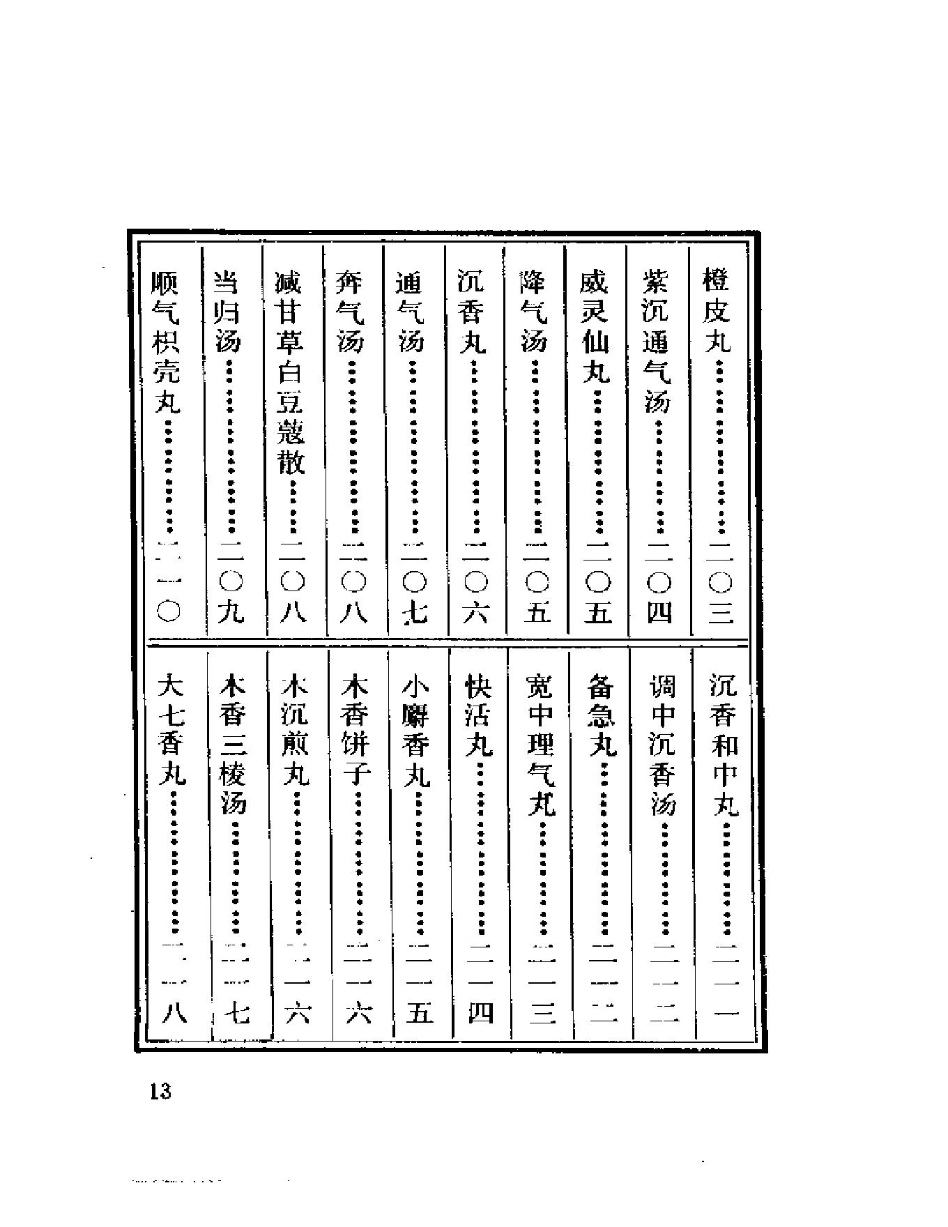 中医珍本丛书御药院方（上、下）.pdf_第13页