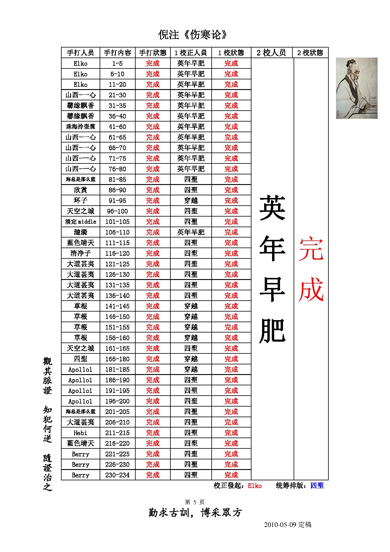 倪海厦人纪系列之伤寒论.pdf_第5页