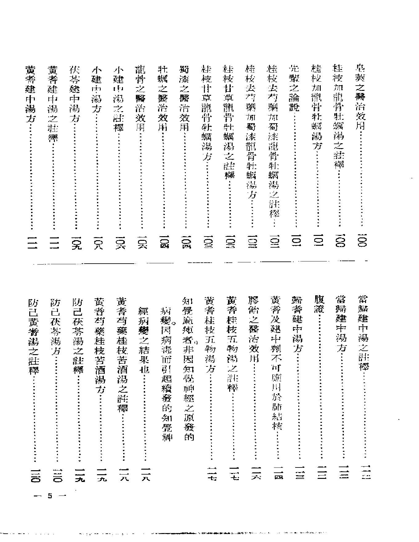 皇汉医学.pdf_第12页