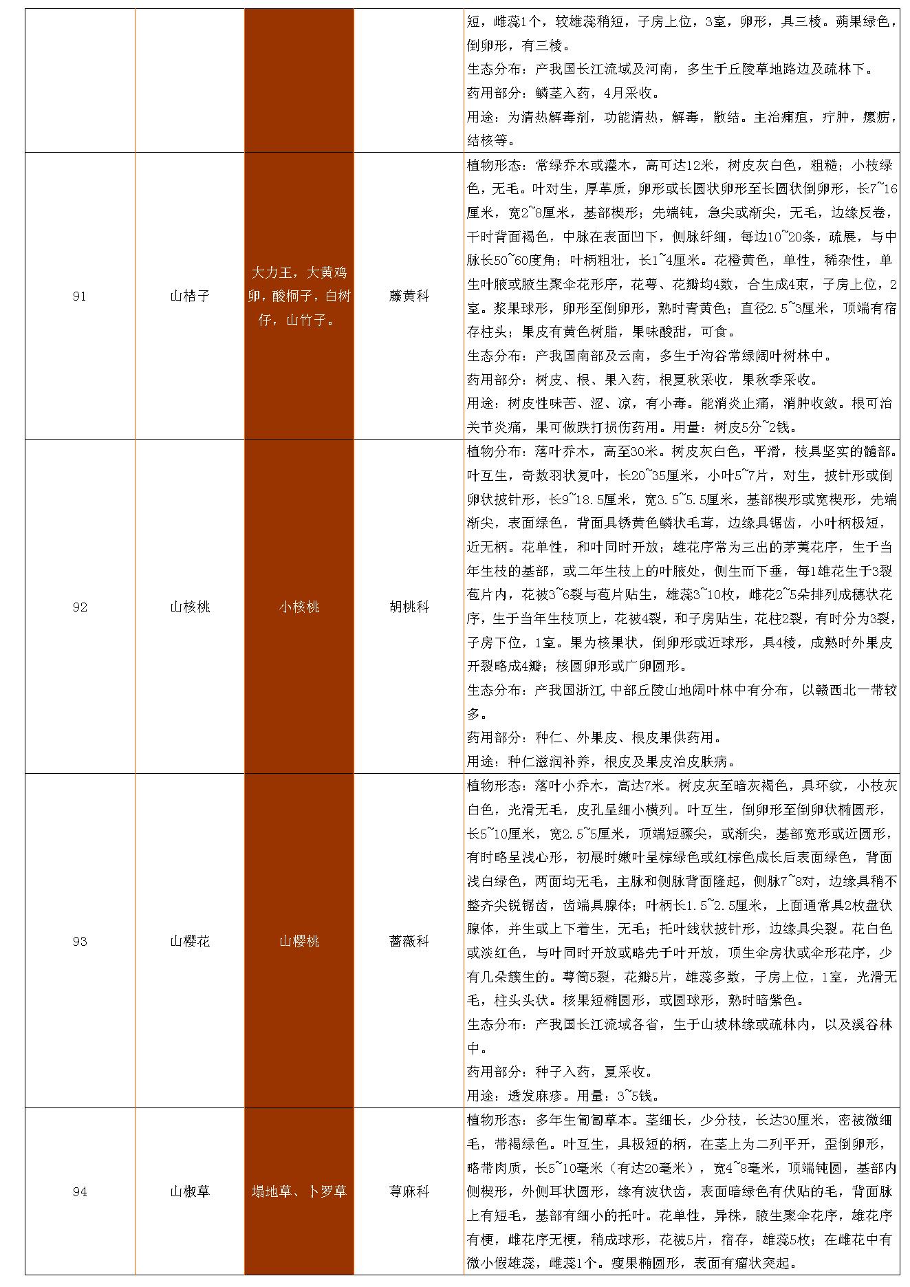 中草药资料大全.pdf_第22页