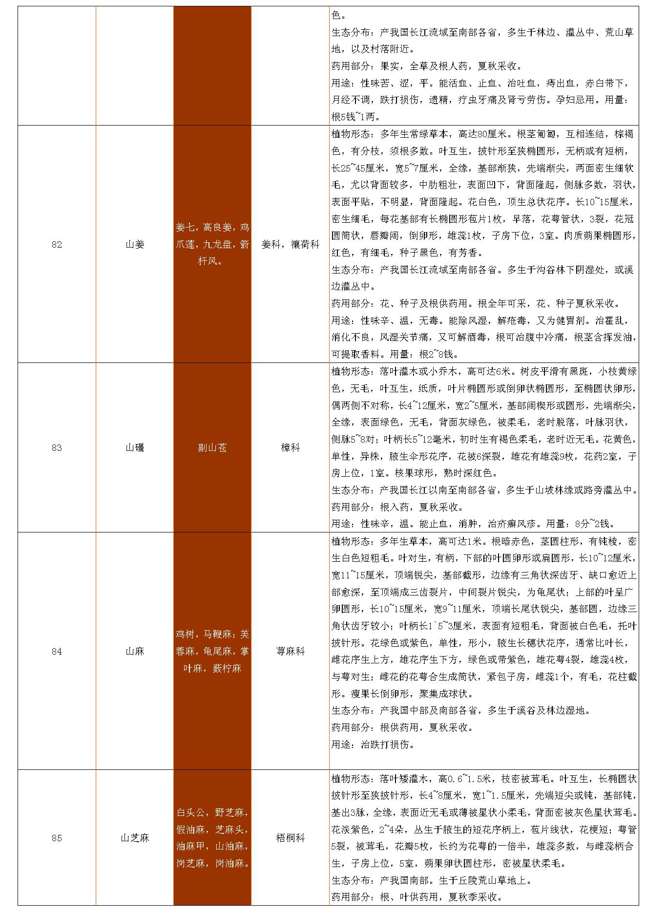 中草药资料大全.pdf_第20页