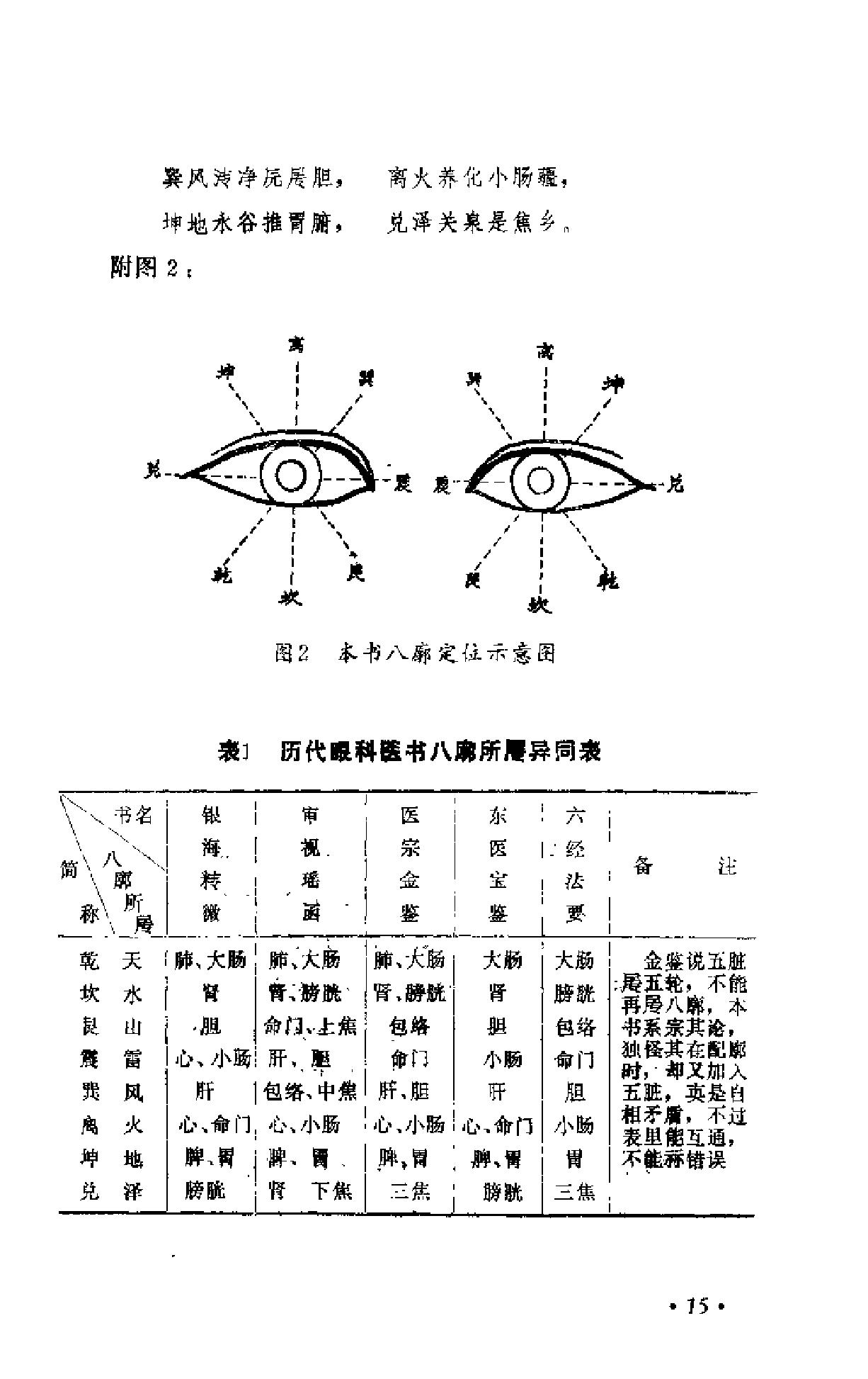 中医眼科六经法要（陈达夫）.pdf_第20页