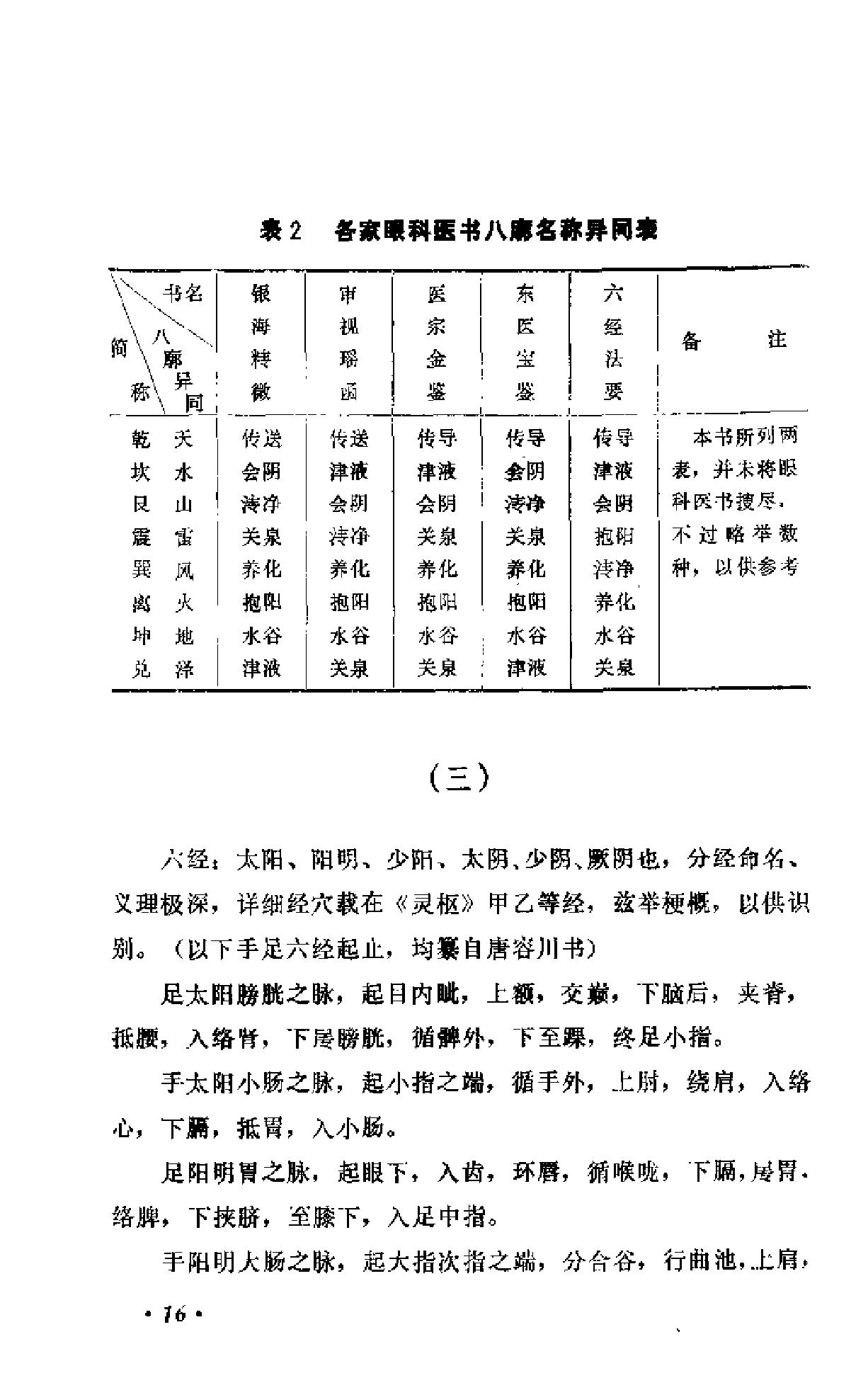 中医眼科六经法要（陈达夫）.pdf_第21页