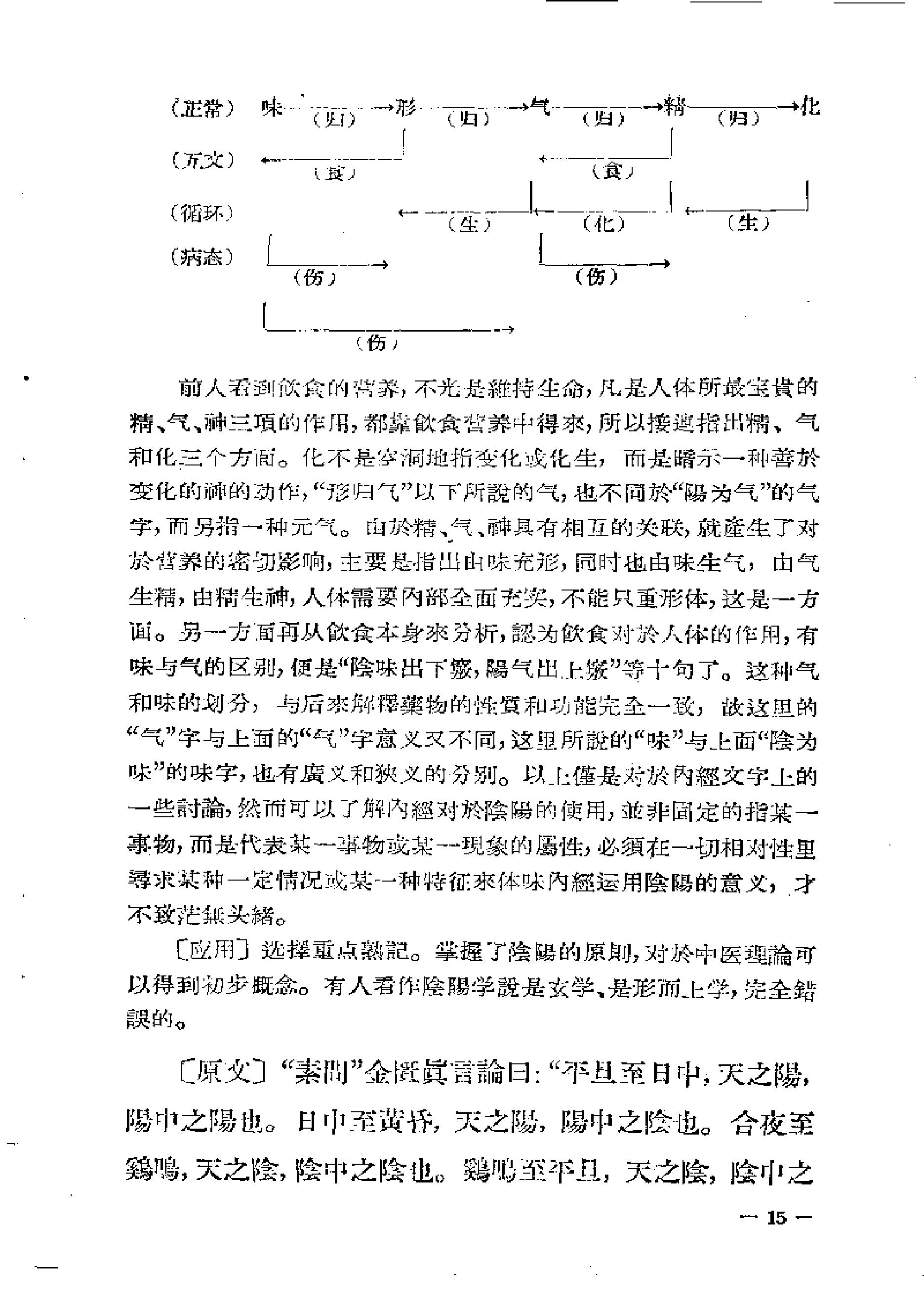 内经知要浅解.pdf_第15页