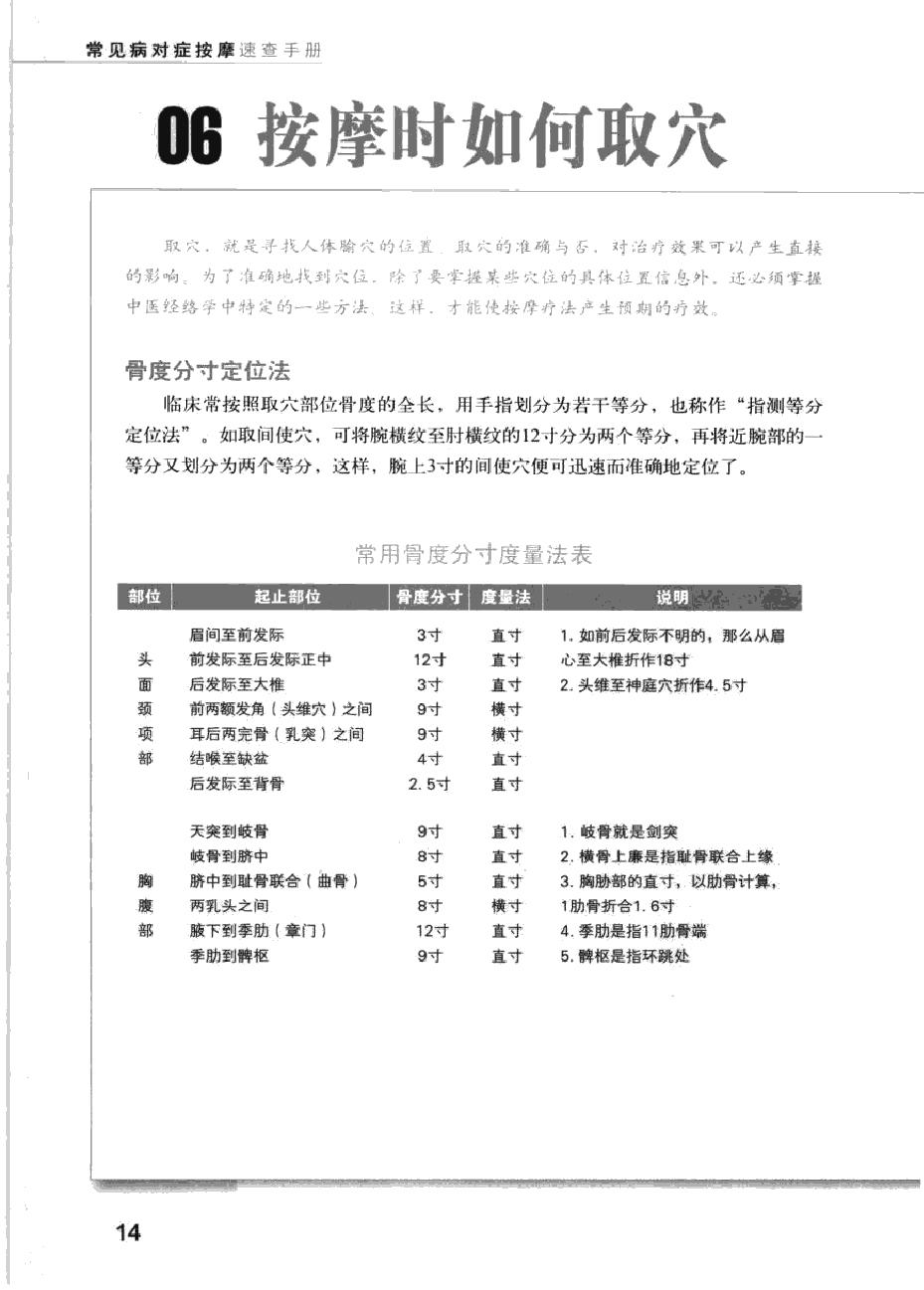 常见病对症按摩速查手册.pdf_第20页