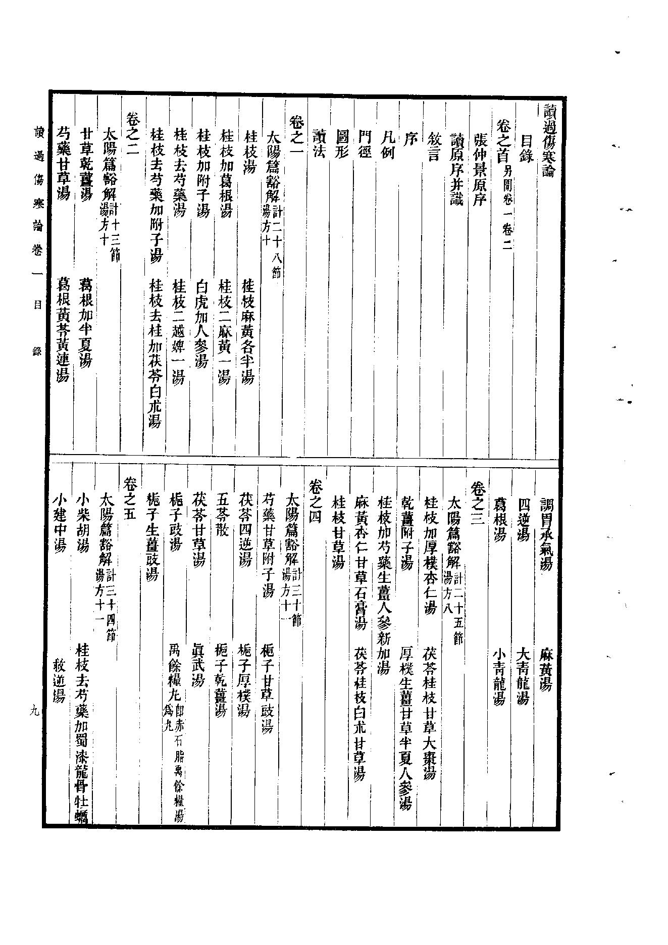 读过伤寒论陈伯墰1954.pdf_第9页