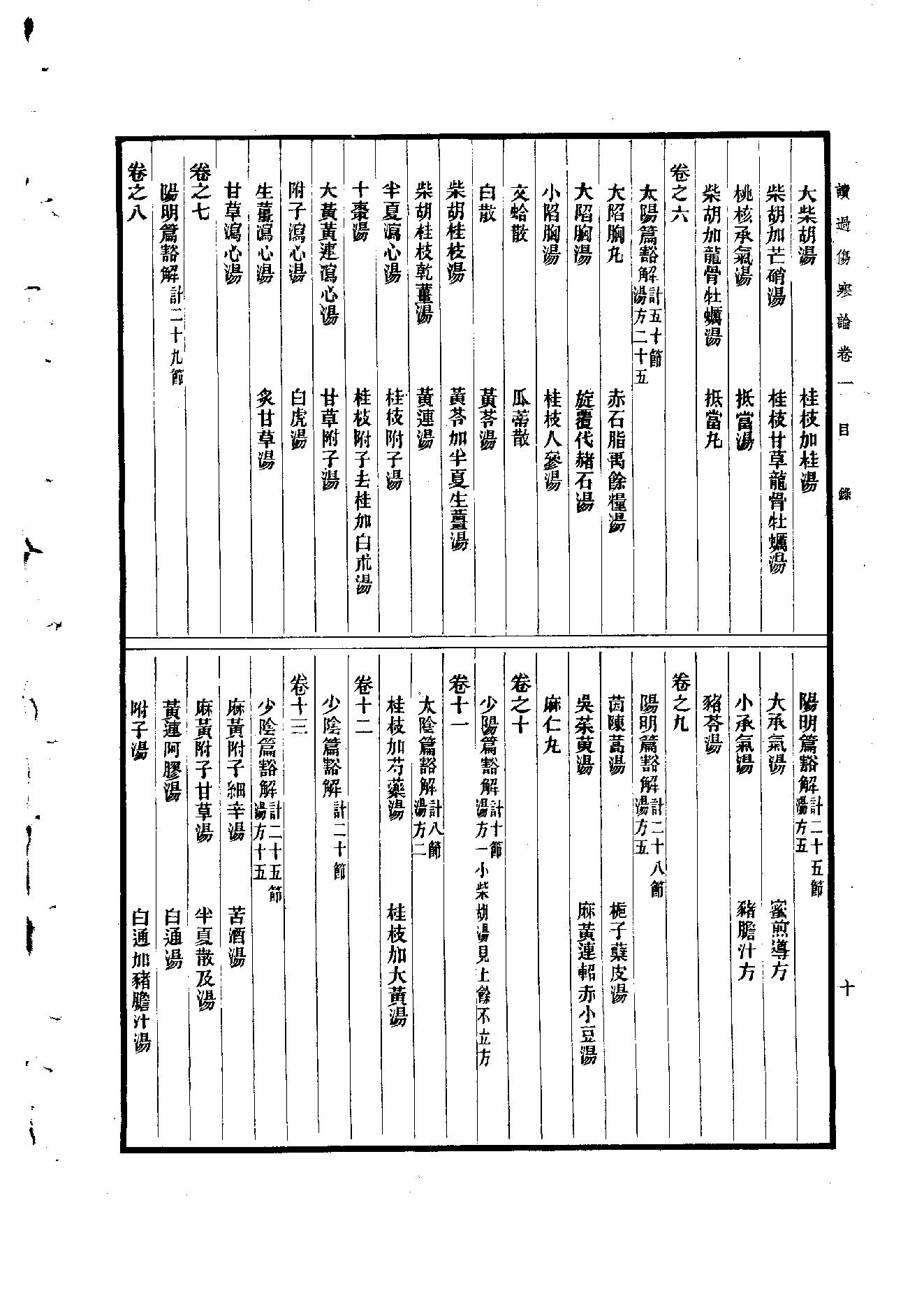 读过伤寒论陈伯墰1954.pdf_第10页