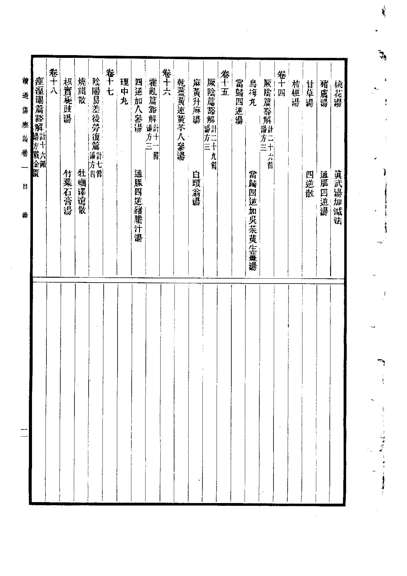 读过伤寒论陈伯墰1954.pdf_第11页