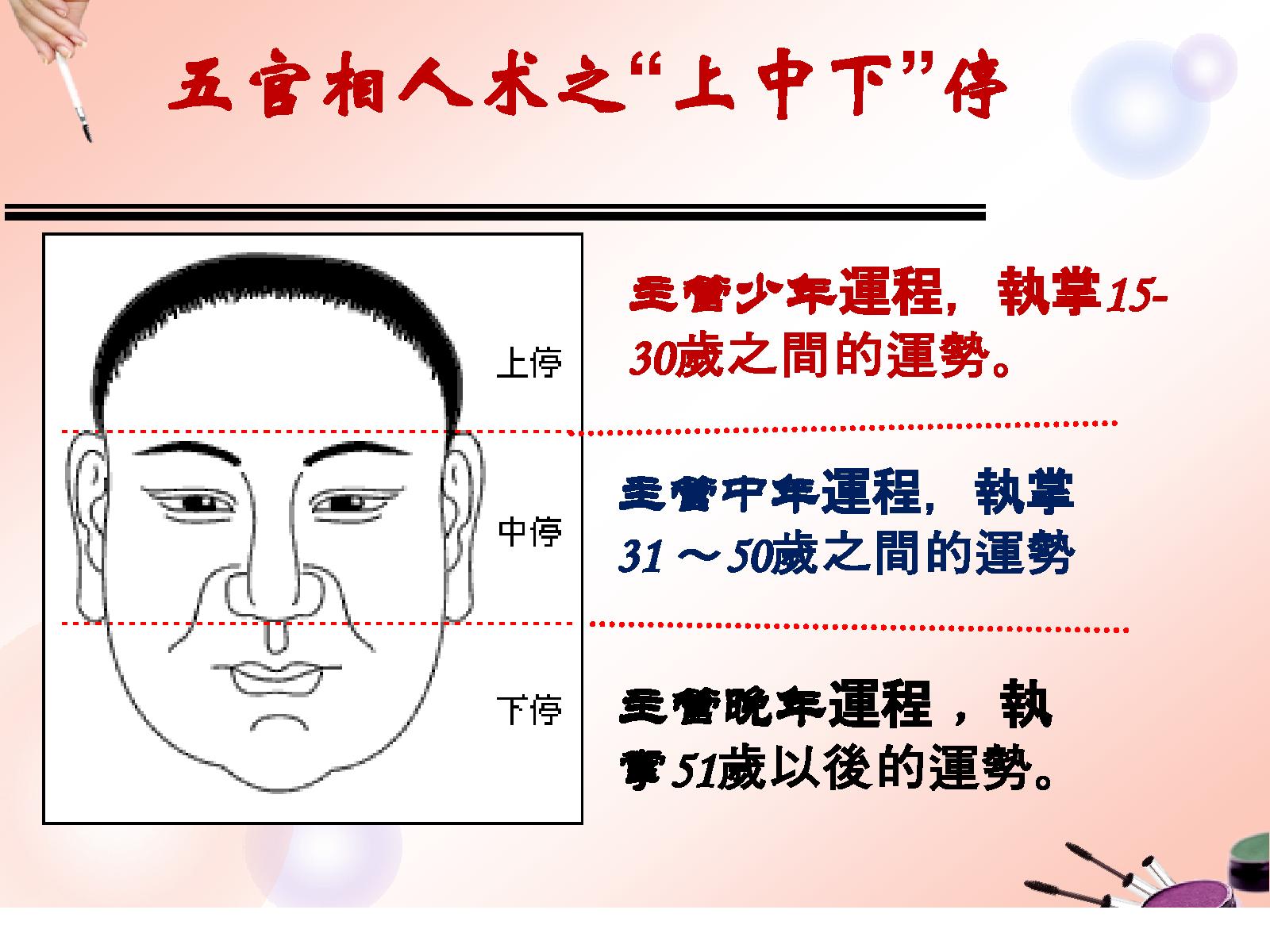 五行风水与健康_讲义.pdf_第9页