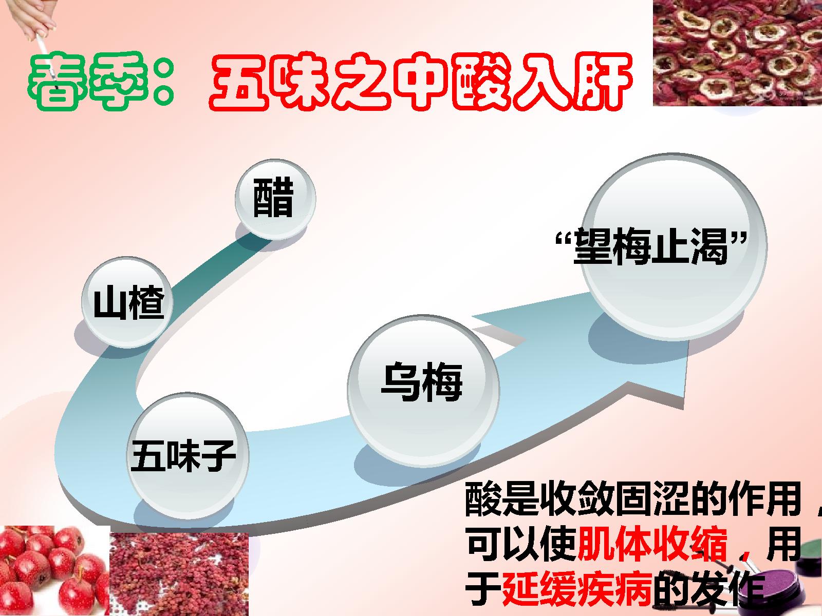 五行风水与健康_讲义.pdf_第15页