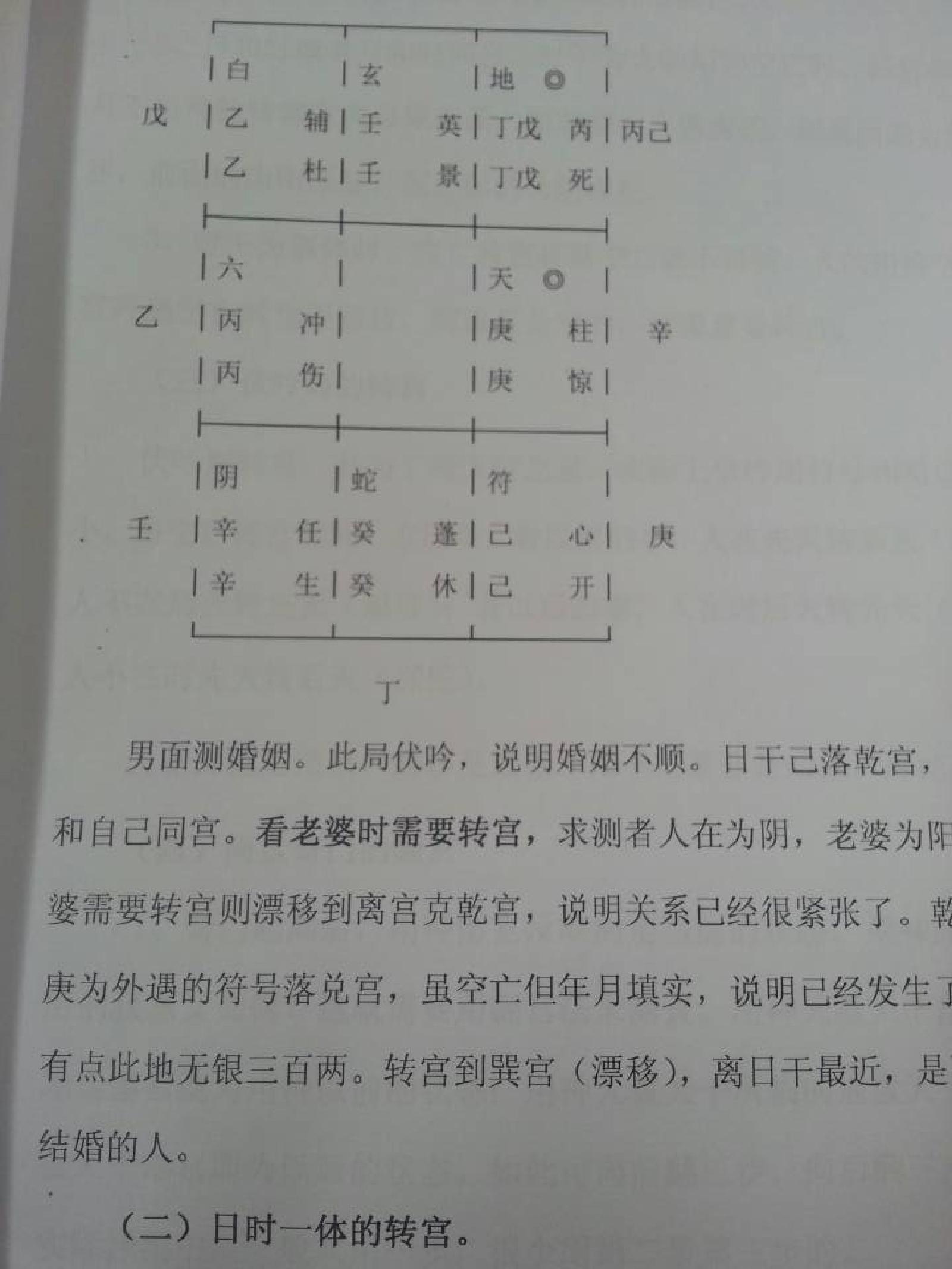 仙狐老师-阴盘奇门基础.pdf_第1页