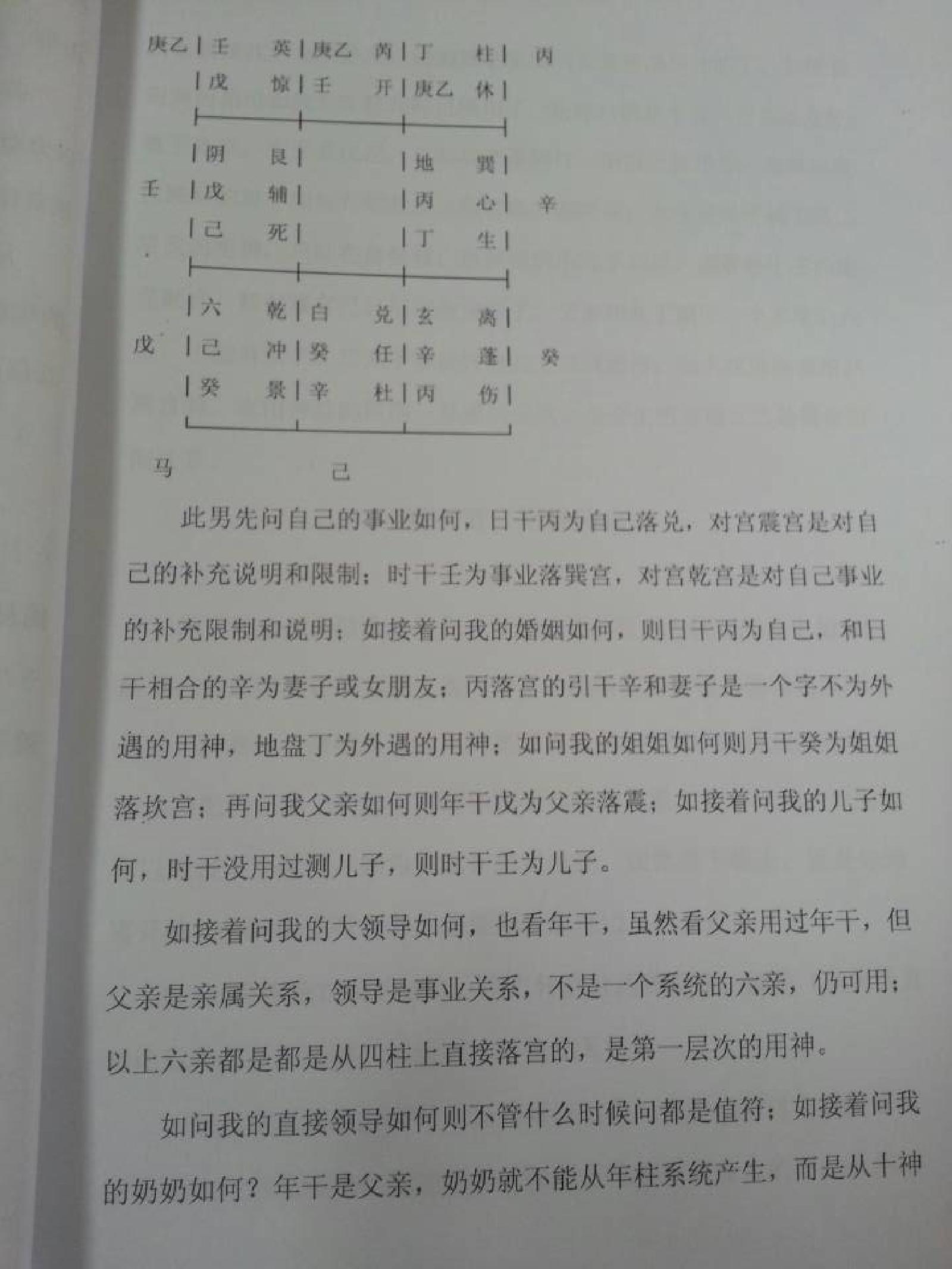 仙狐老师-阴盘奇门基础.pdf_第12页