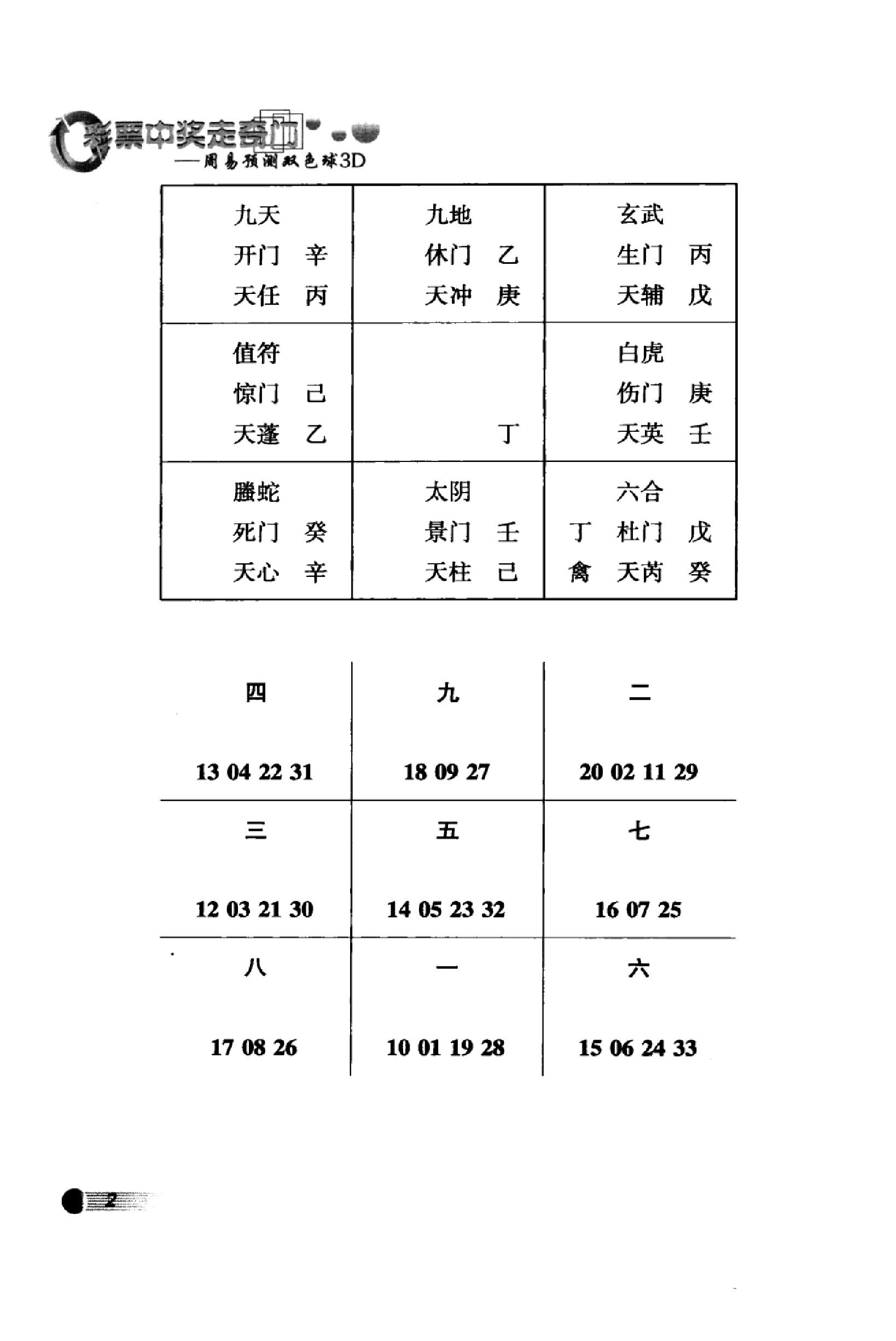 向洪甲-彩票中奖走奇门-周易预测双色球3D.pdf_第14页